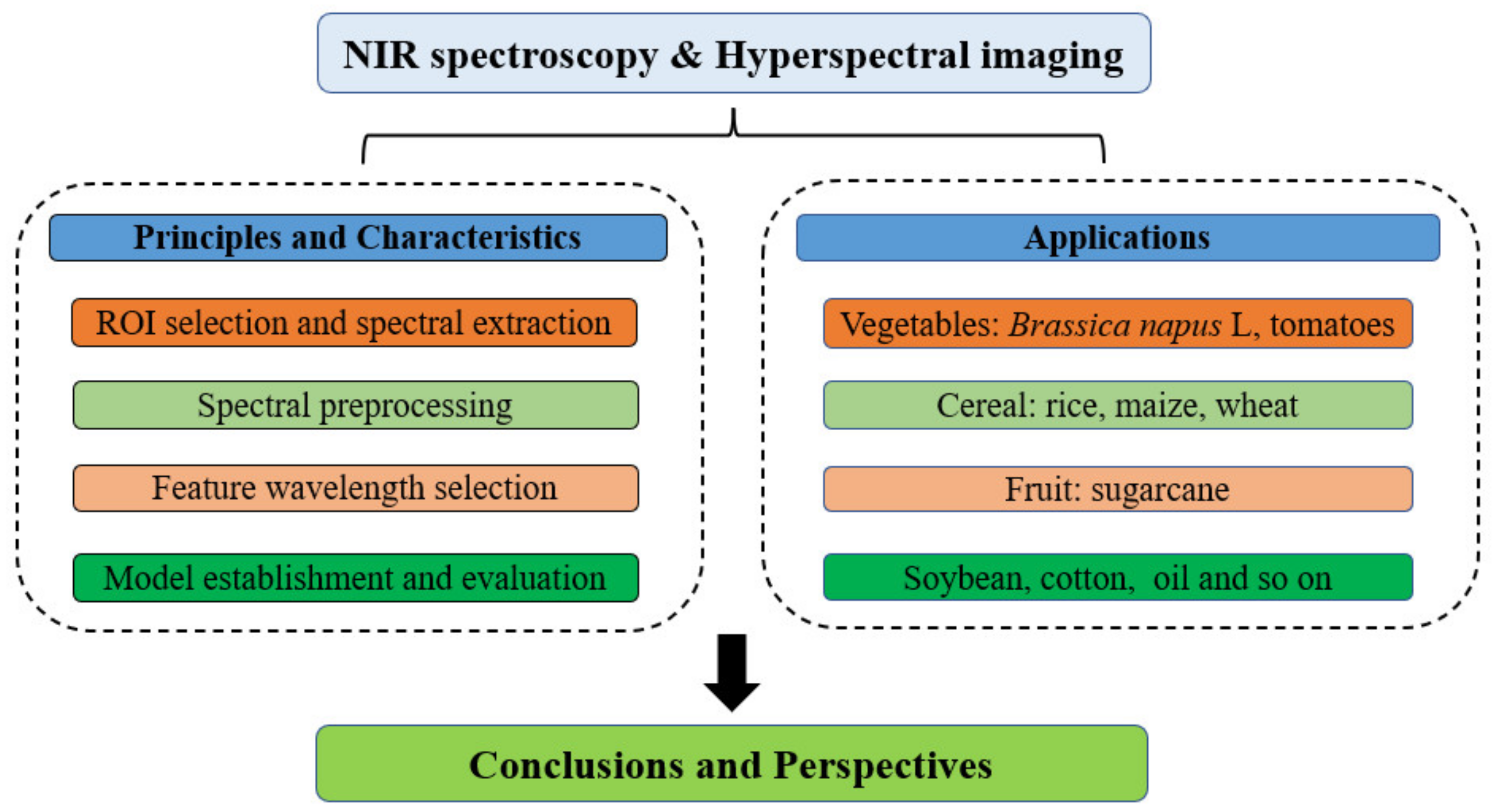Processes 11 00651 g001