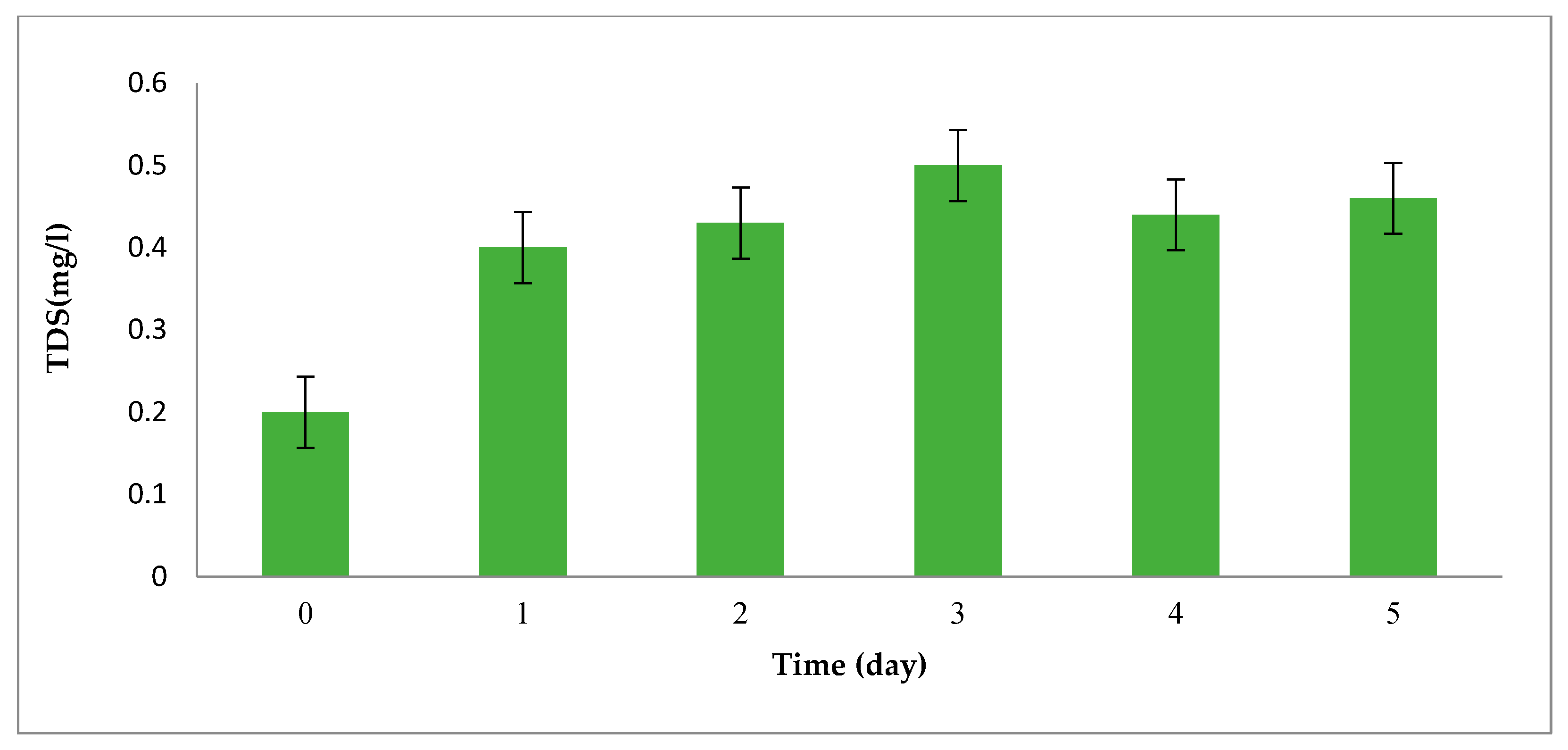 Processes 11 00655 g005 Processes 11 00655 g005