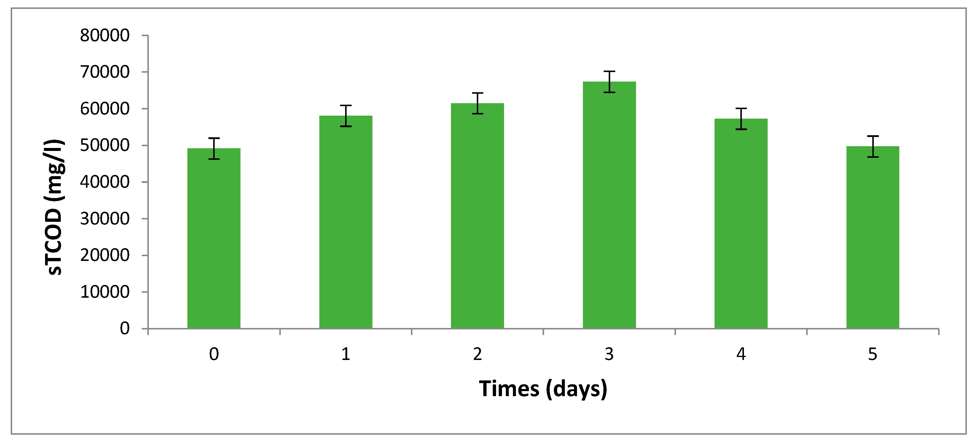 Processes 11 00655 g006 Processes 11 00655 g006