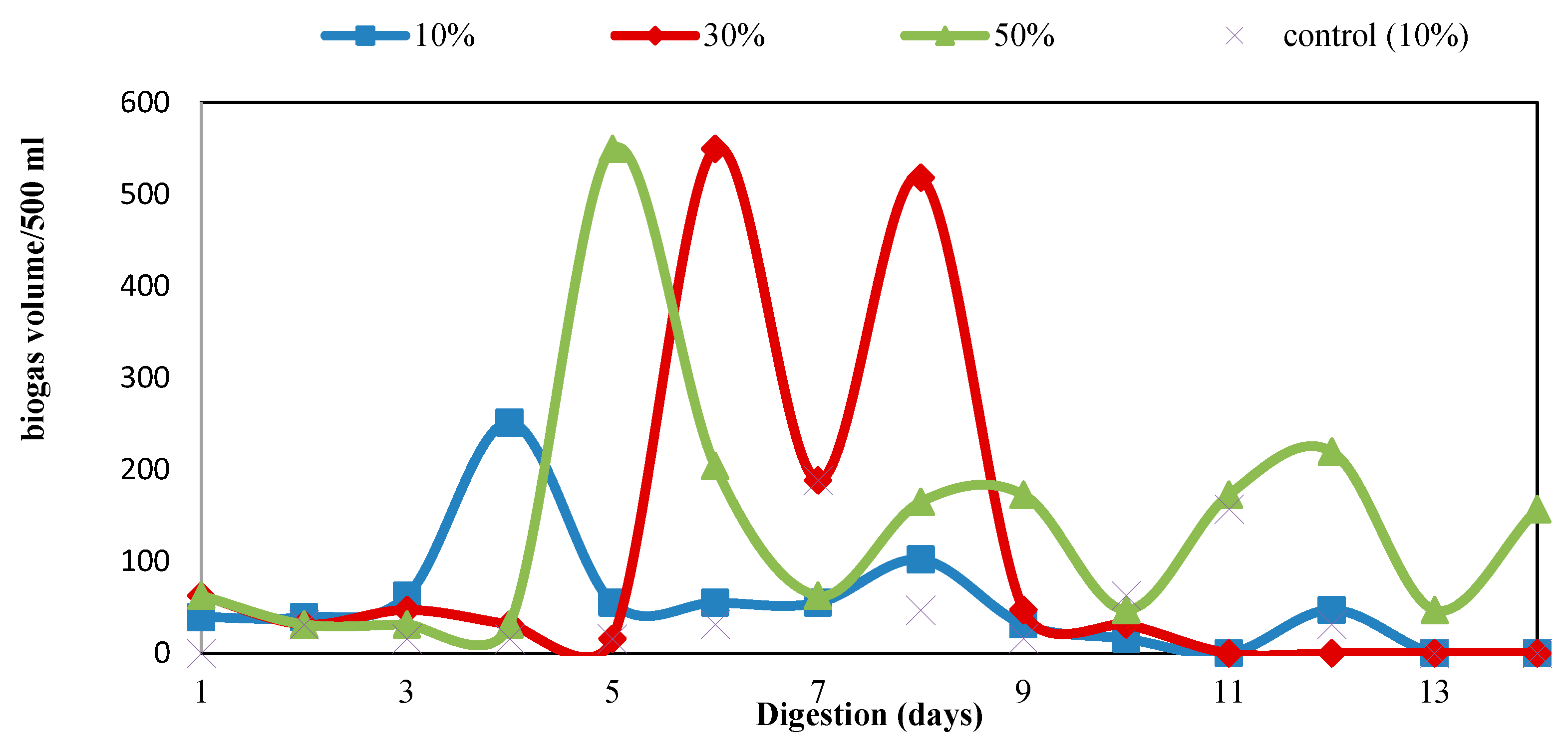 Processes 11 00655 g007 Processes 11 00655 g007