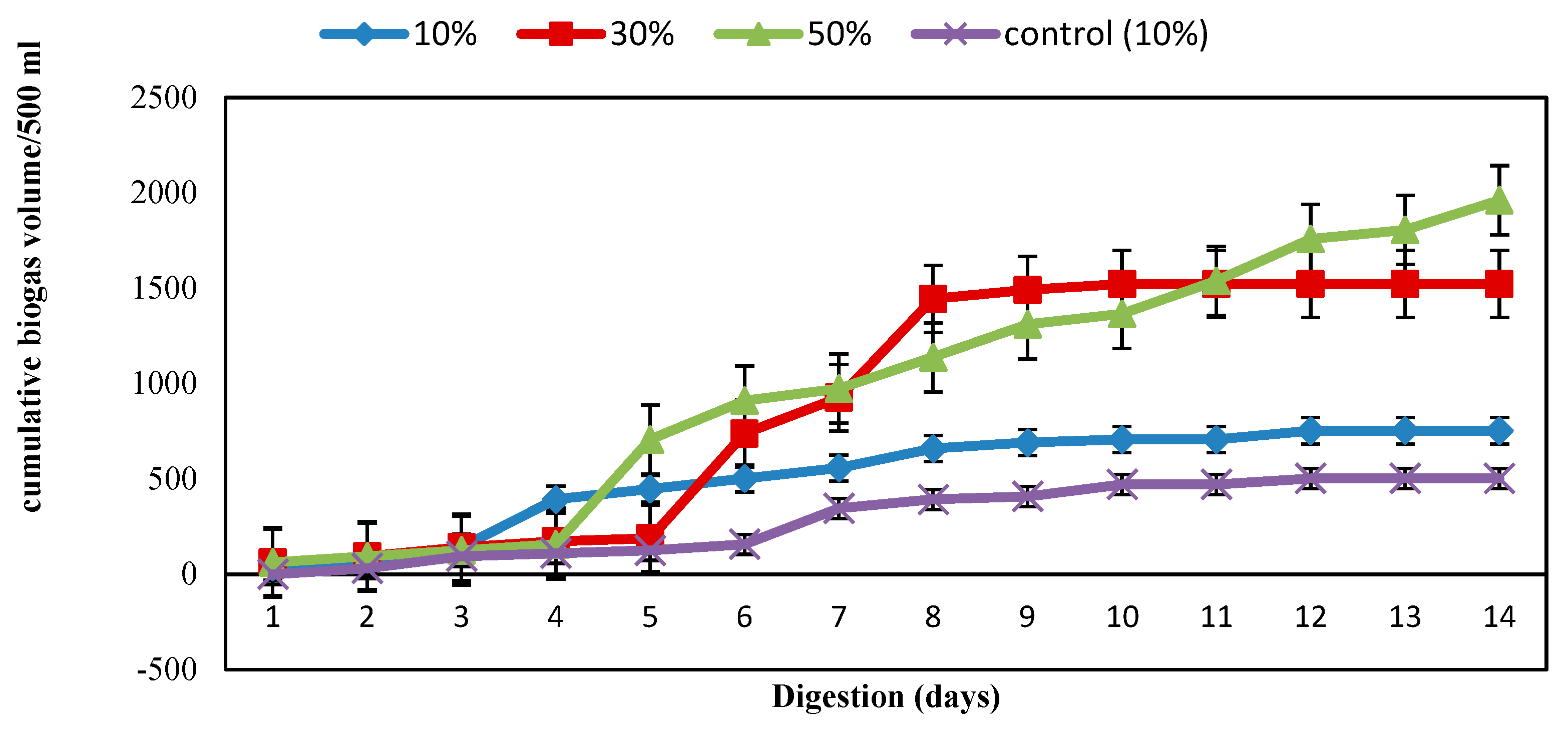 Processes 11 00655 g008 Processes 11 00655 g008