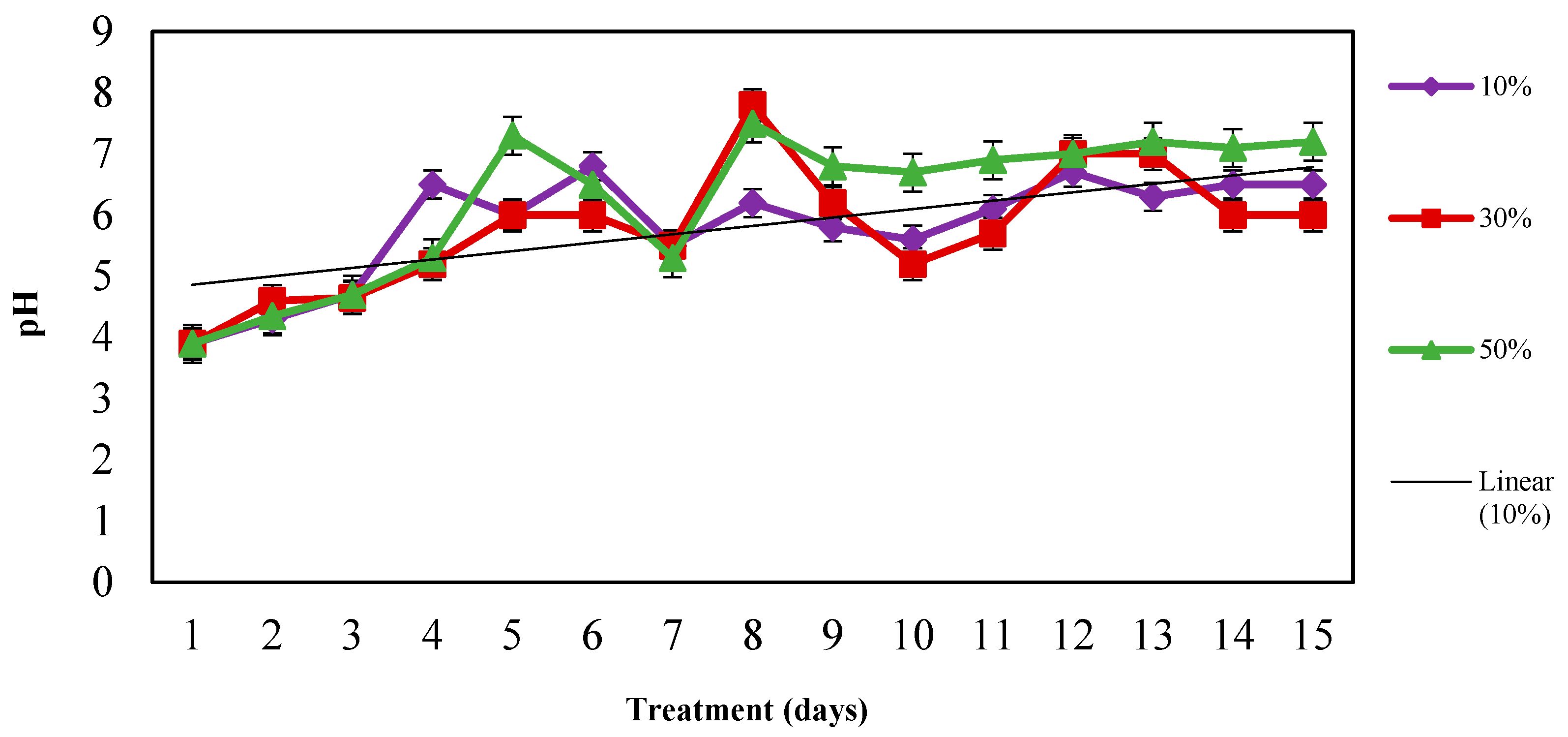 Processes 11 00655 g011 Processes 11 00655 g011