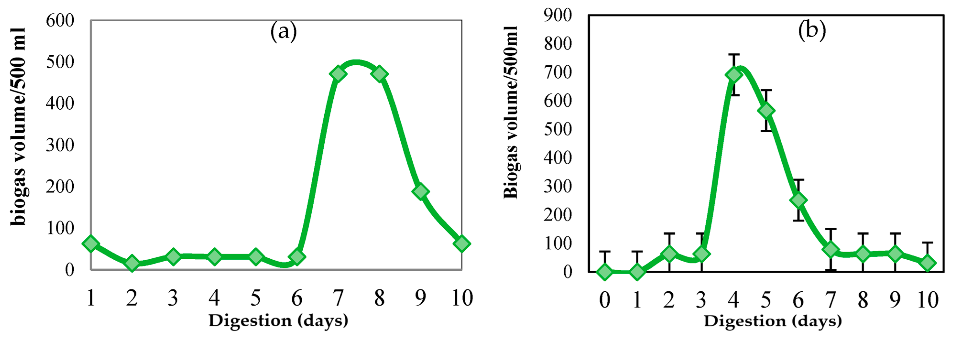Processes 11 00655 g015 Processes 11 00655 g015