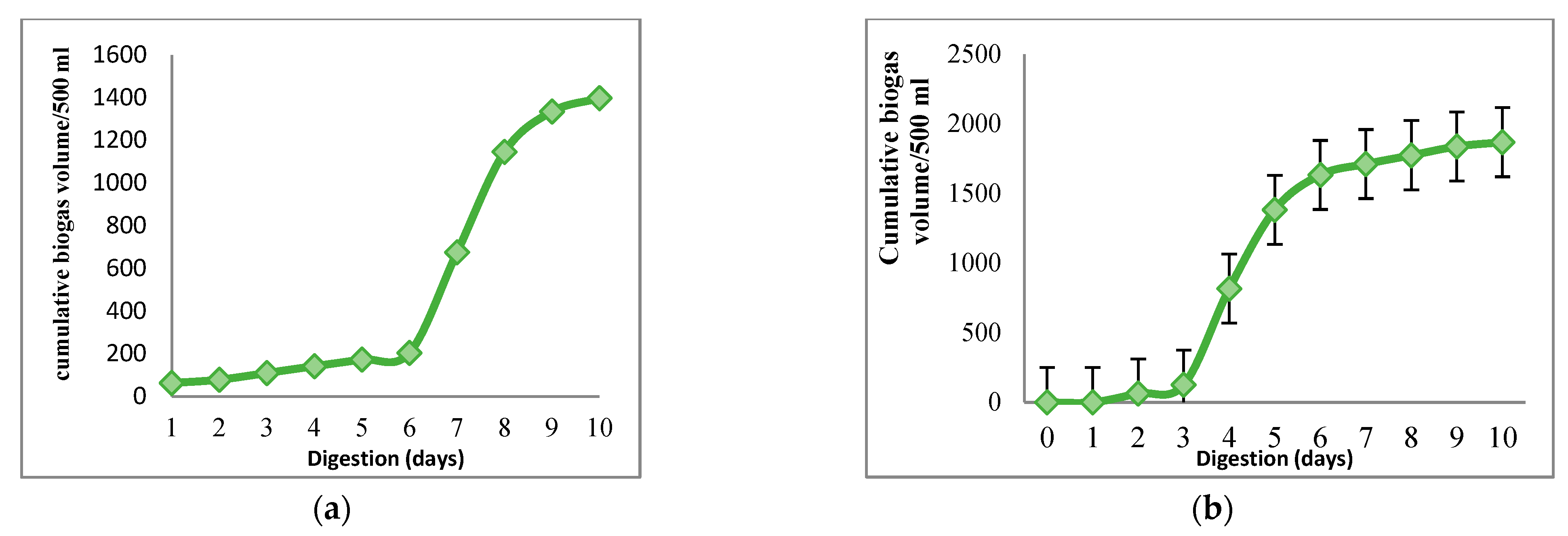 Processes 11 00655 g016 Processes 11 00655 g016