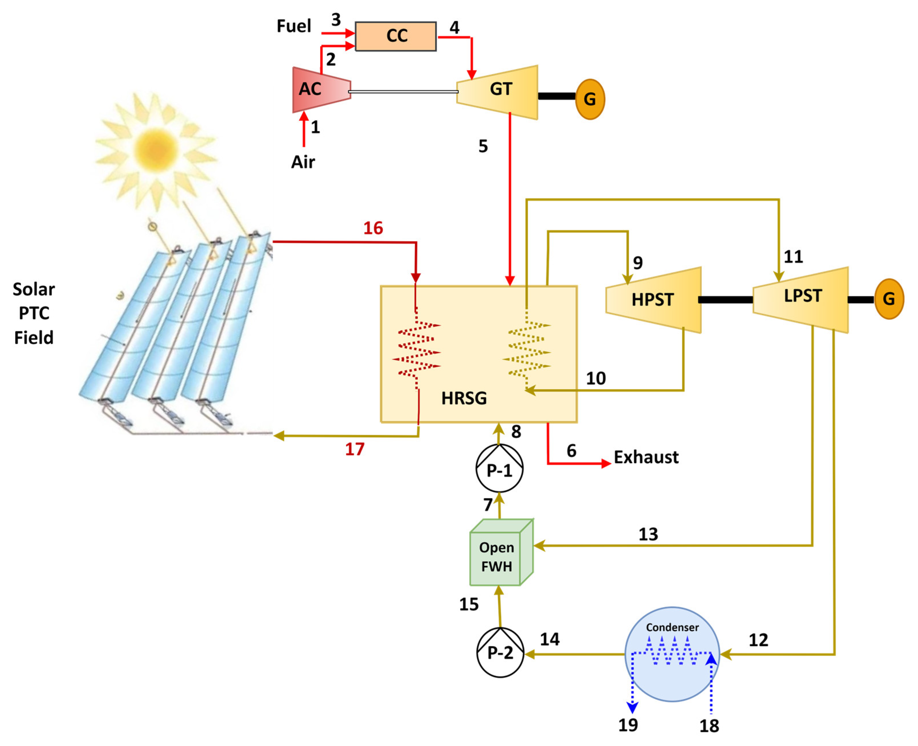 Processes 11 00656 g002 Processes 11 00656 g002