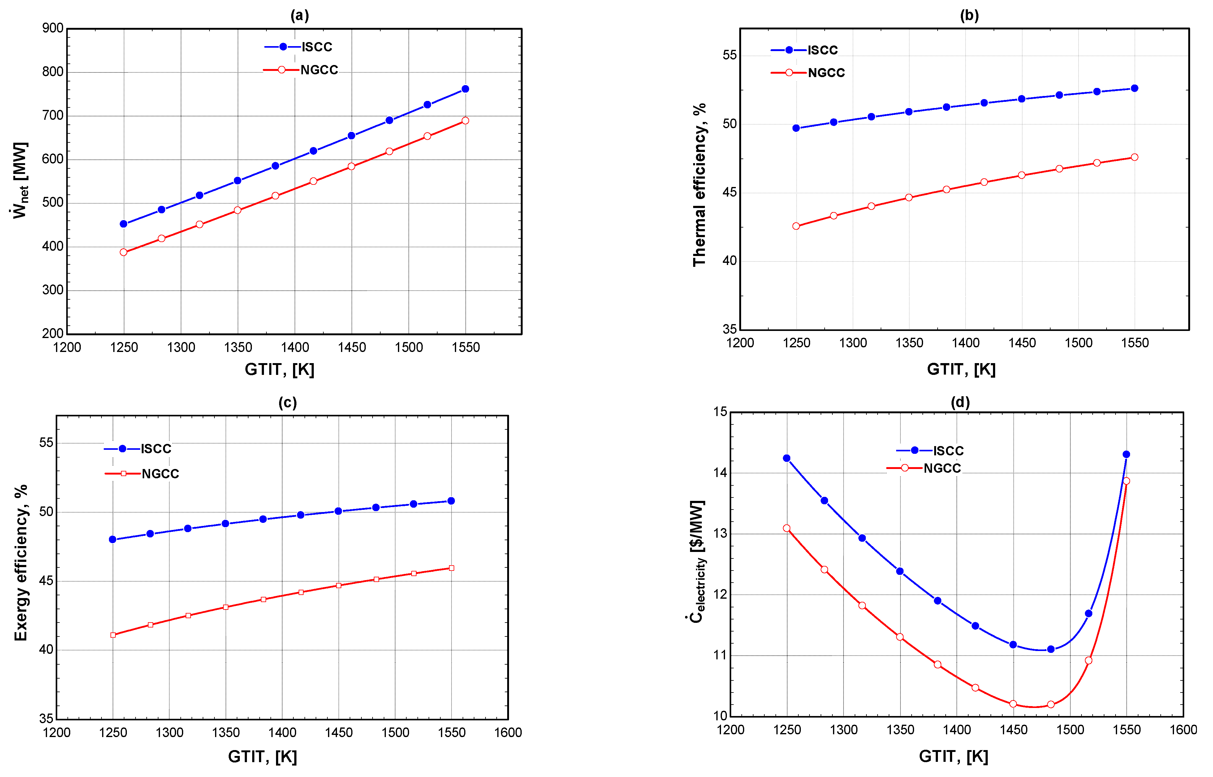 Processes 11 00656 g004 Processes 11 00656 g004