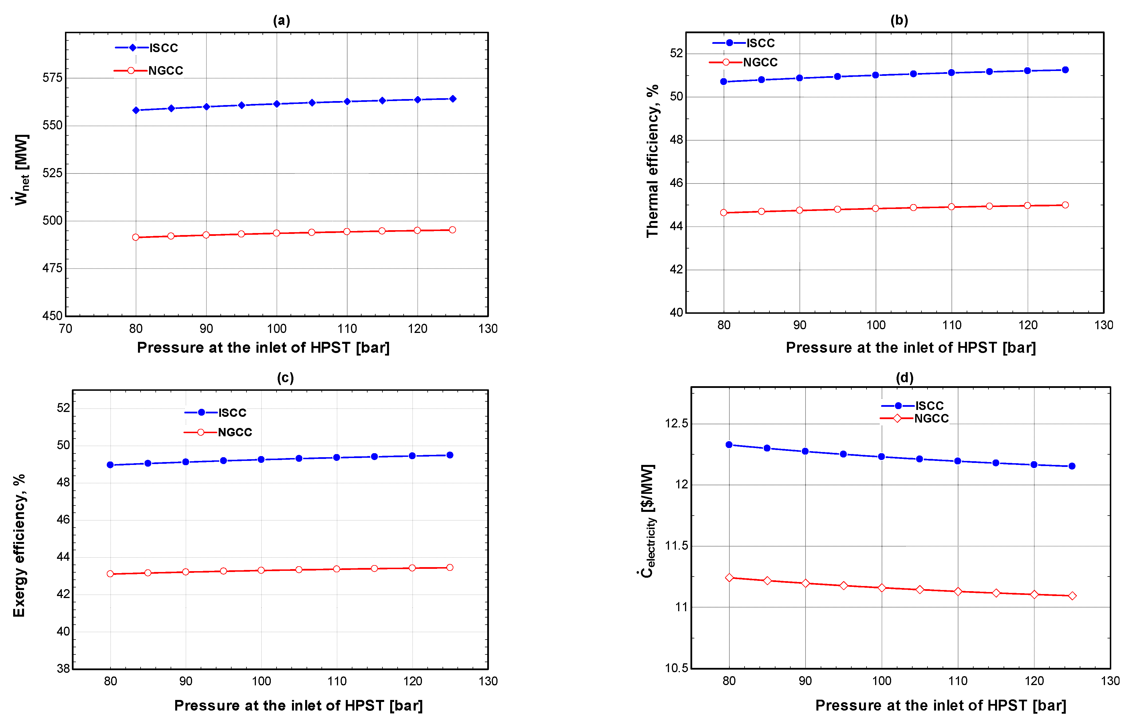 Processes 11 00656 g005 Processes 11 00656 g005