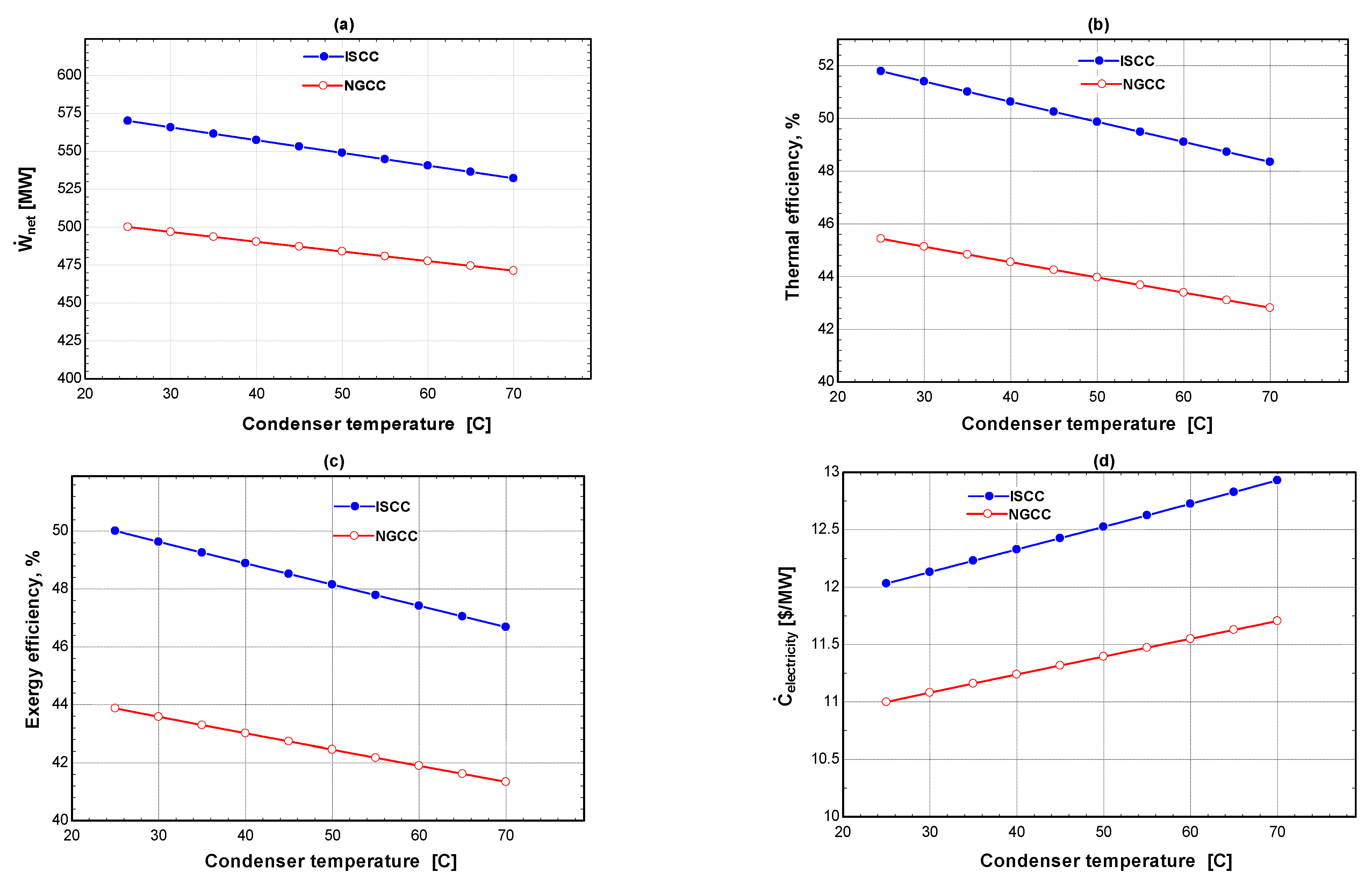 Processes 11 00656 g006 Processes 11 00656 g006