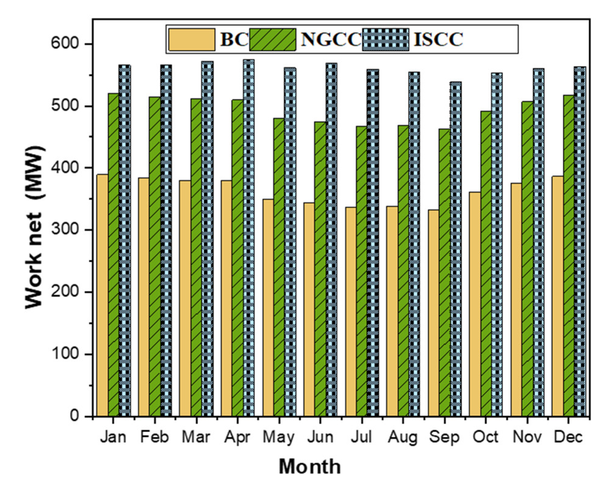 Processes 11 00656 g007 Processes 11 00656 g007