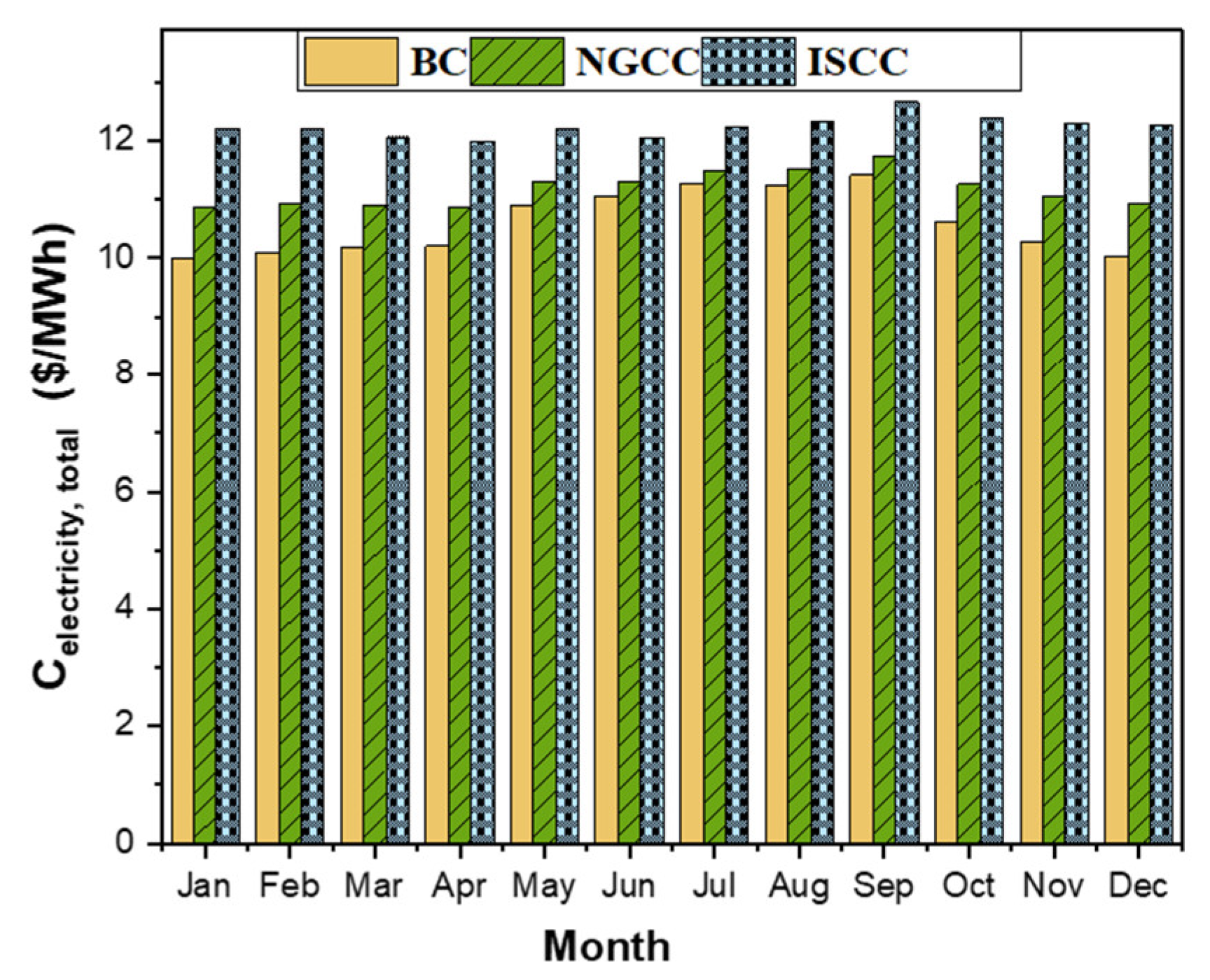 Processes 11 00656 g008 Processes 11 00656 g008