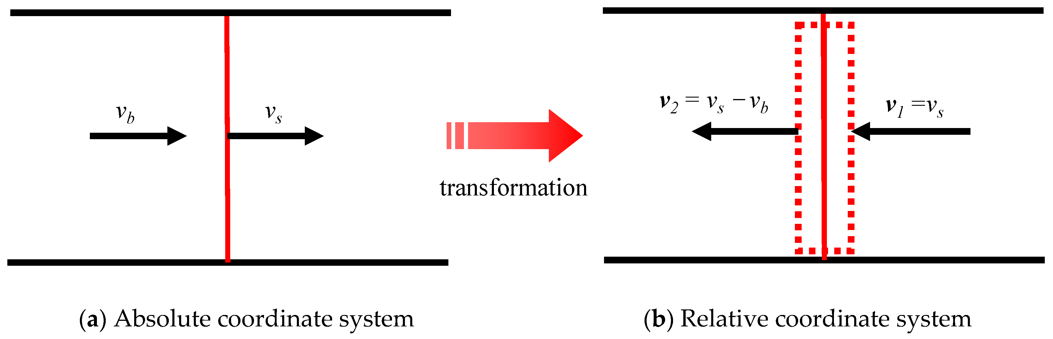 Processes 11 00659 g007