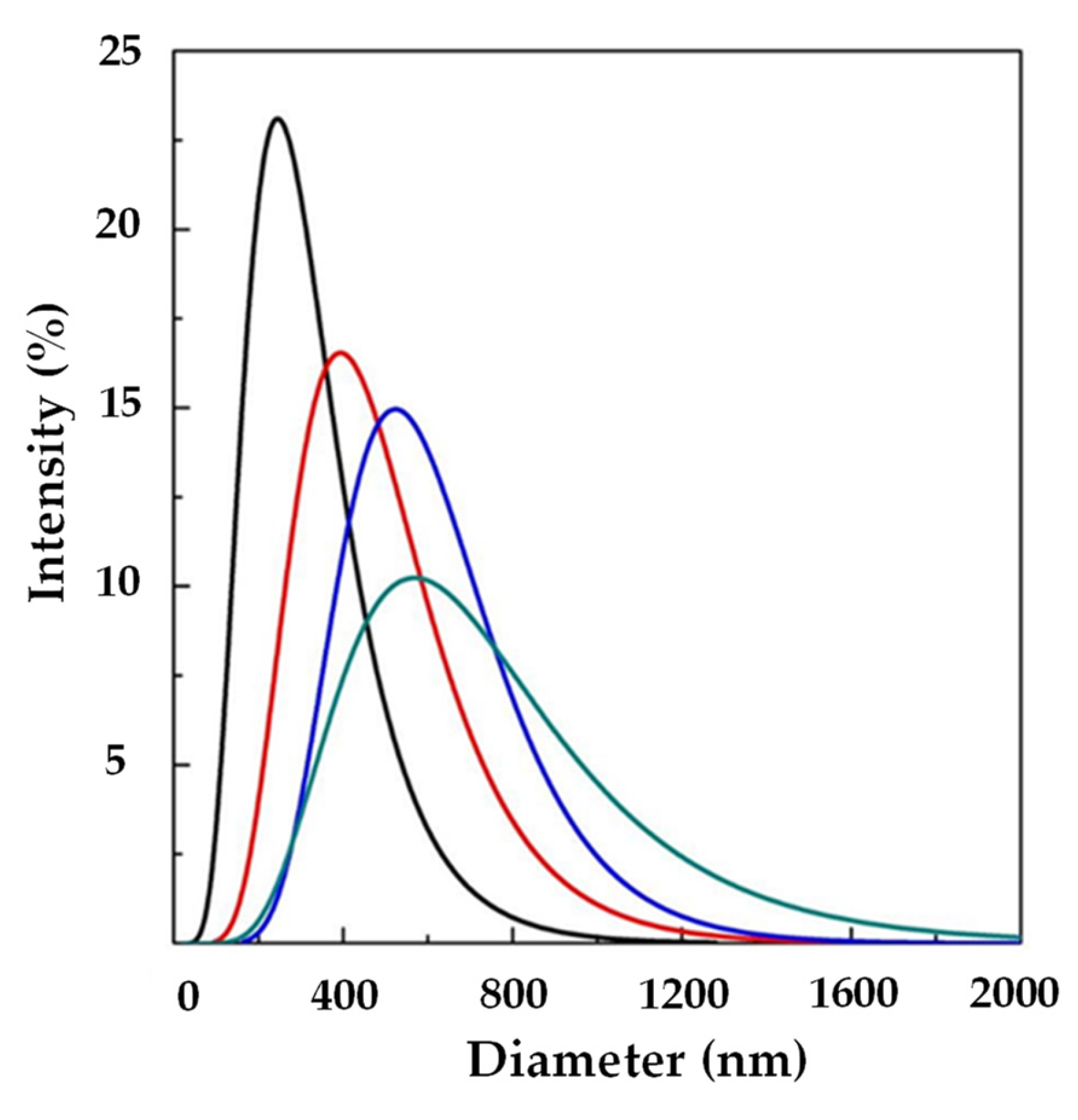 Processes 11 00663 g002 Processes 11 00663 g002