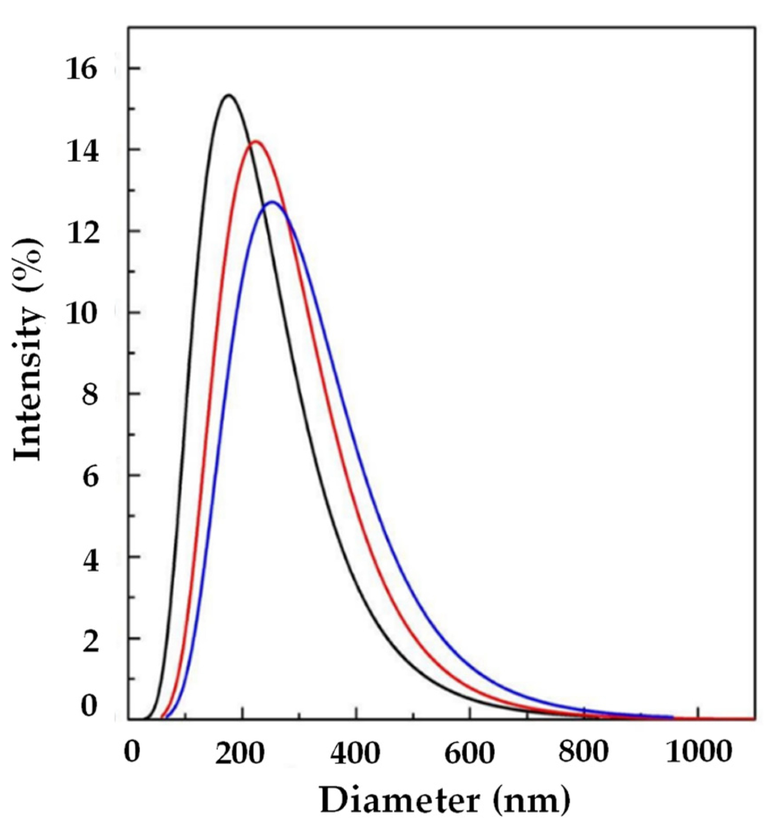 Processes 11 00663 g004 Processes 11 00663 g004