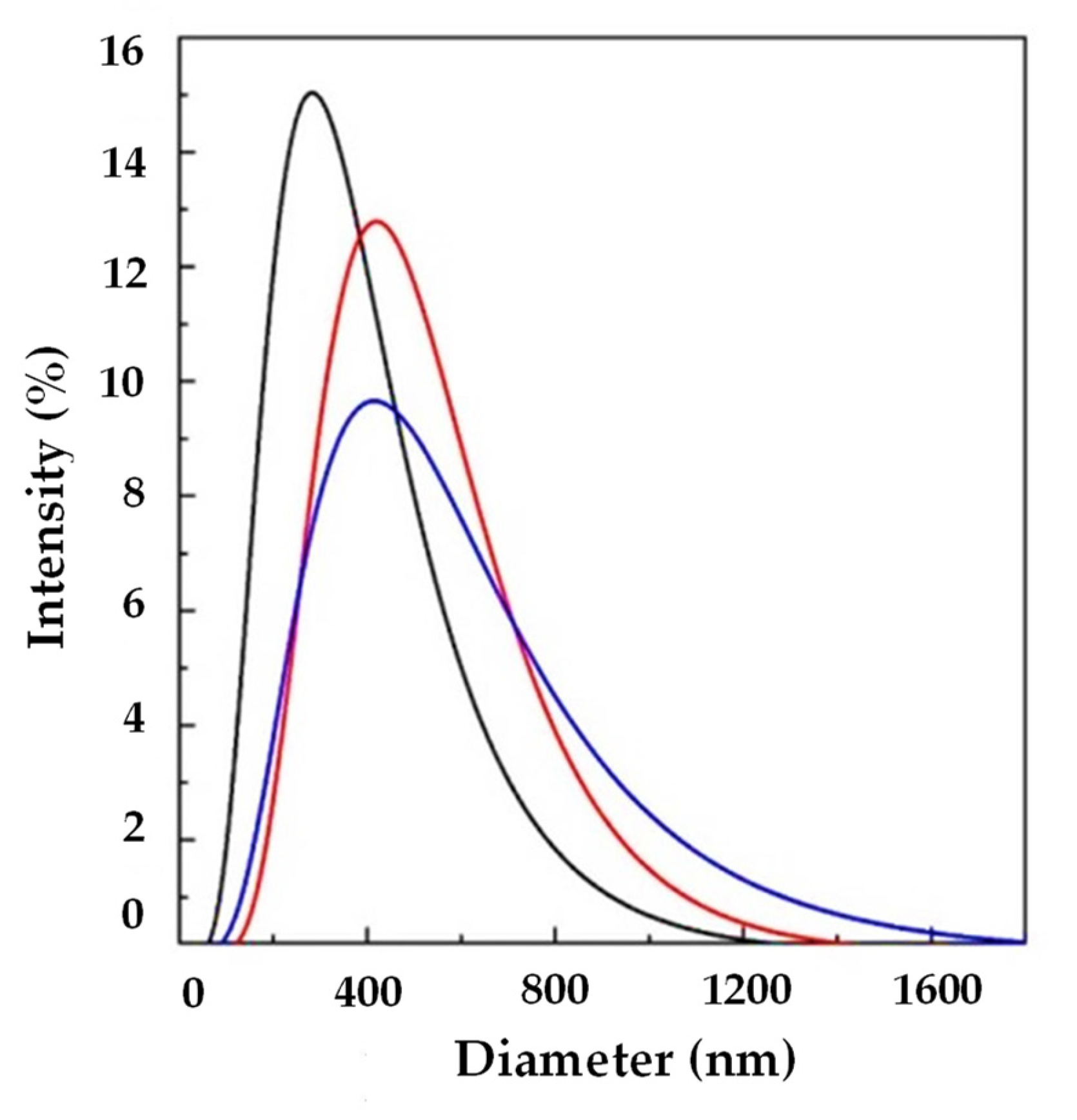 Processes 11 00663 g006 Processes 11 00663 g006