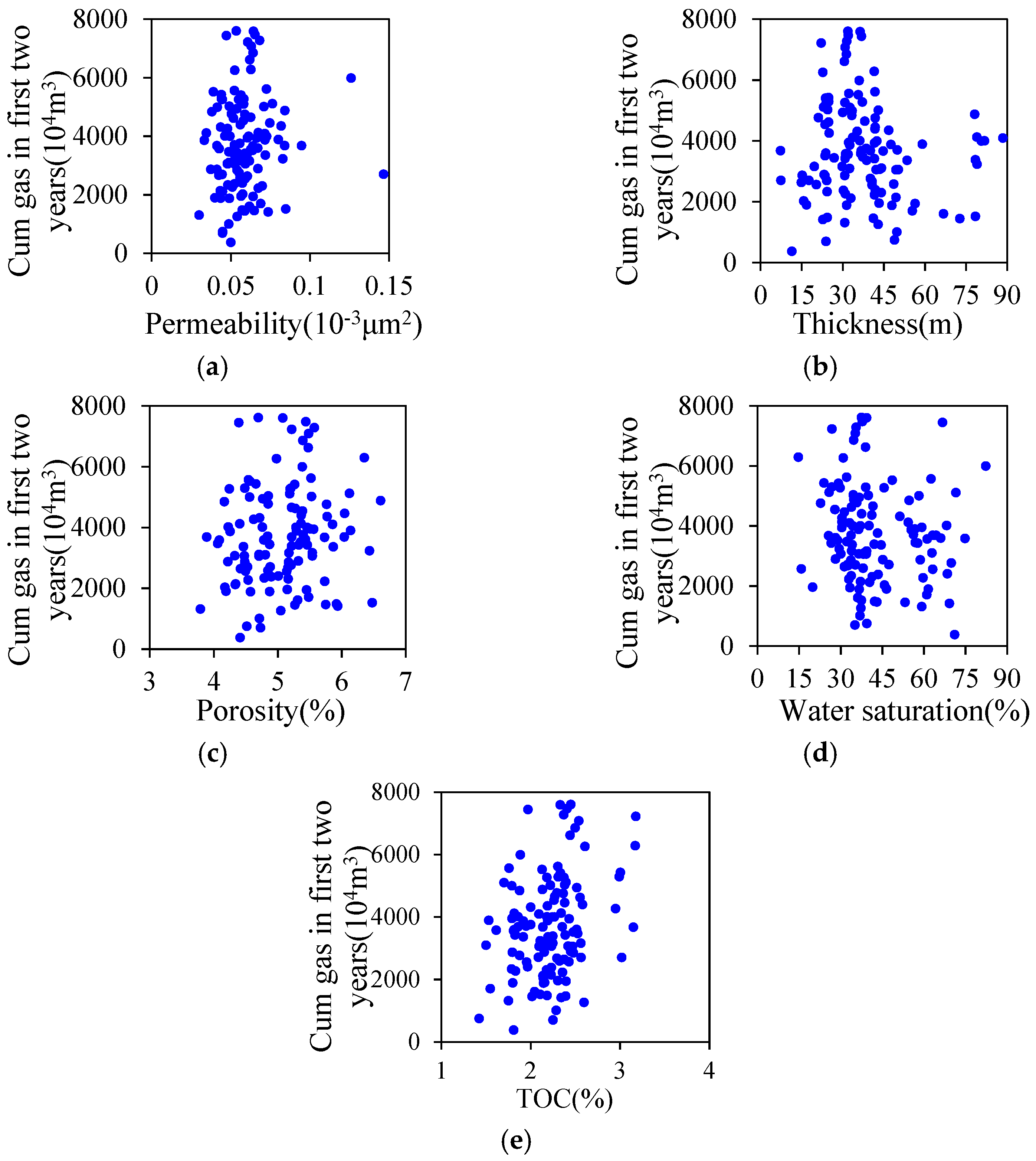 Processes 11 00666 g002 Processes 11 00666 g002
