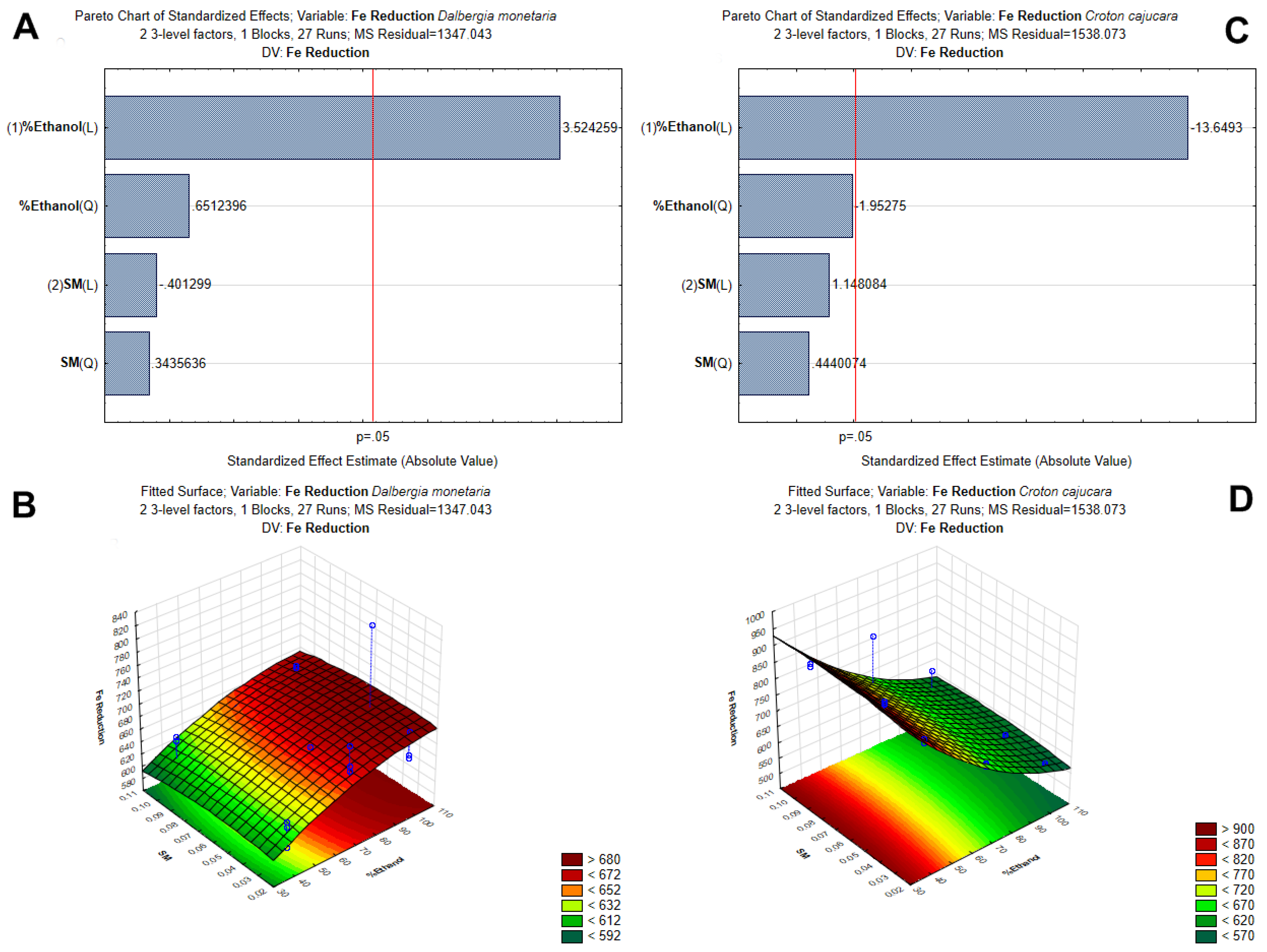 Processes 11 00669 g005 Processes 11 00669 g005