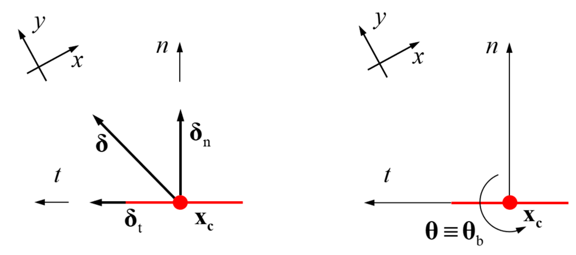 Processes 11 00671 g003 Processes 11 00671 g003