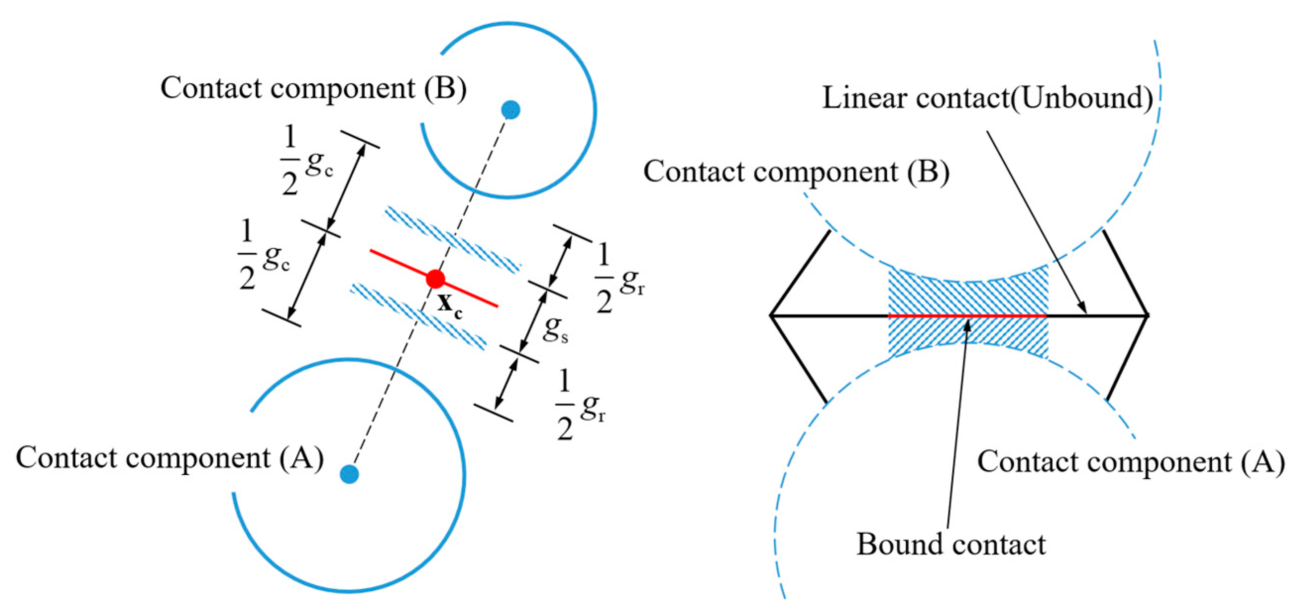 Processes 11 00671 g004 Processes 11 00671 g004