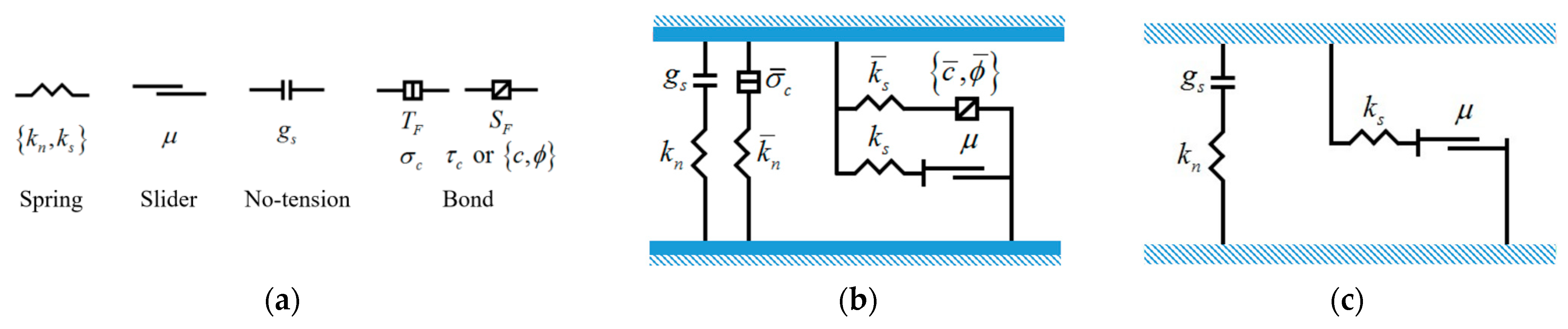 Processes 11 00671 g005 Processes 11 00671 g005