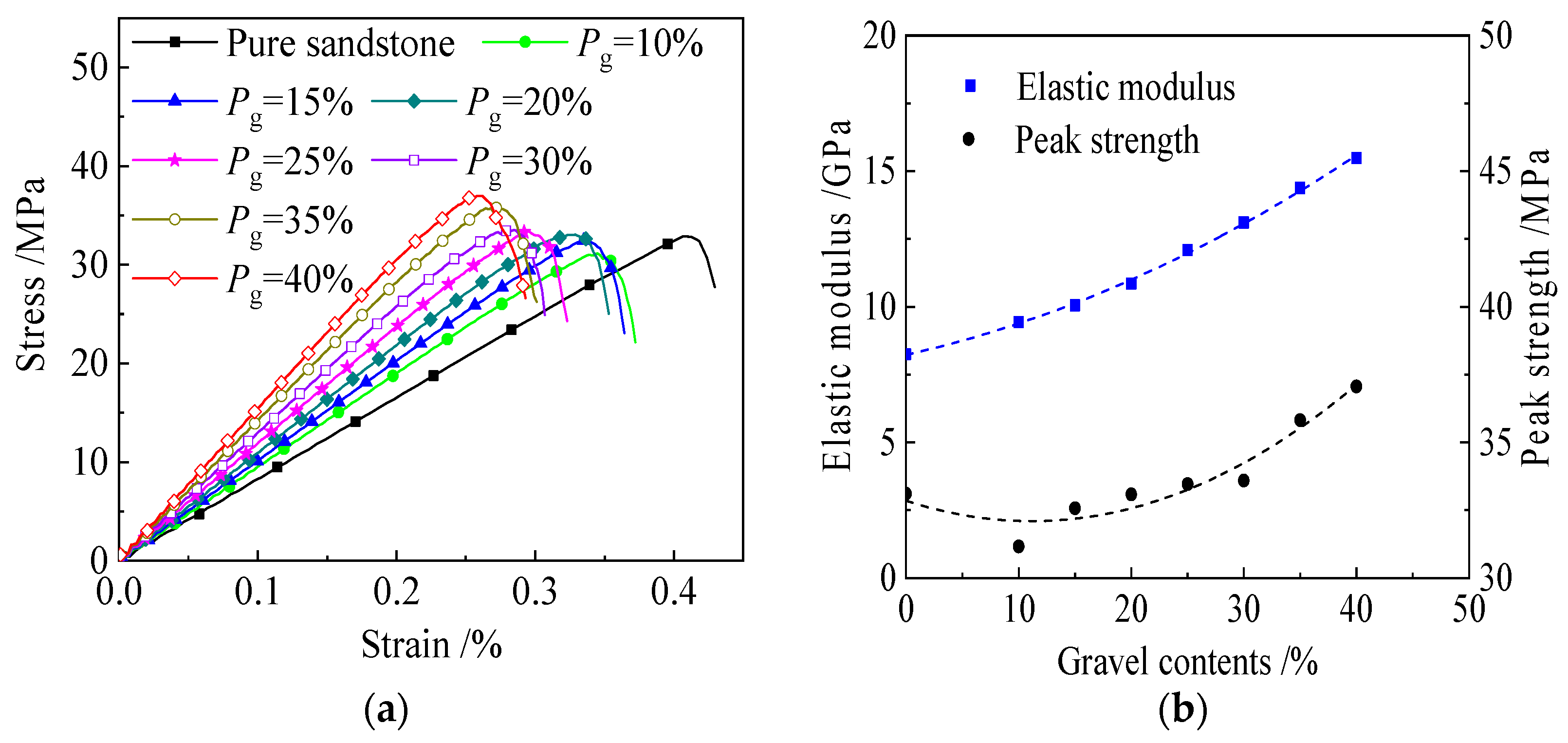 Processes 11 00671 g008 Processes 11 00671 g008