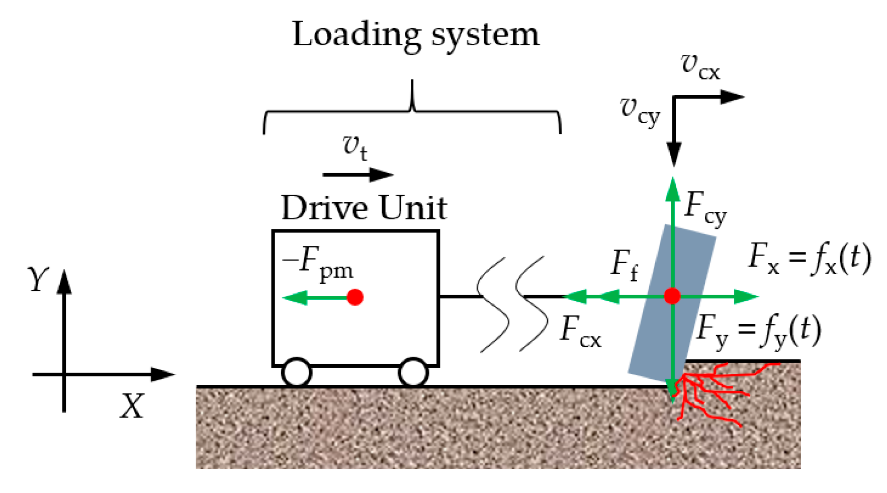 Processes 11 00671 g012 Processes 11 00671 g012