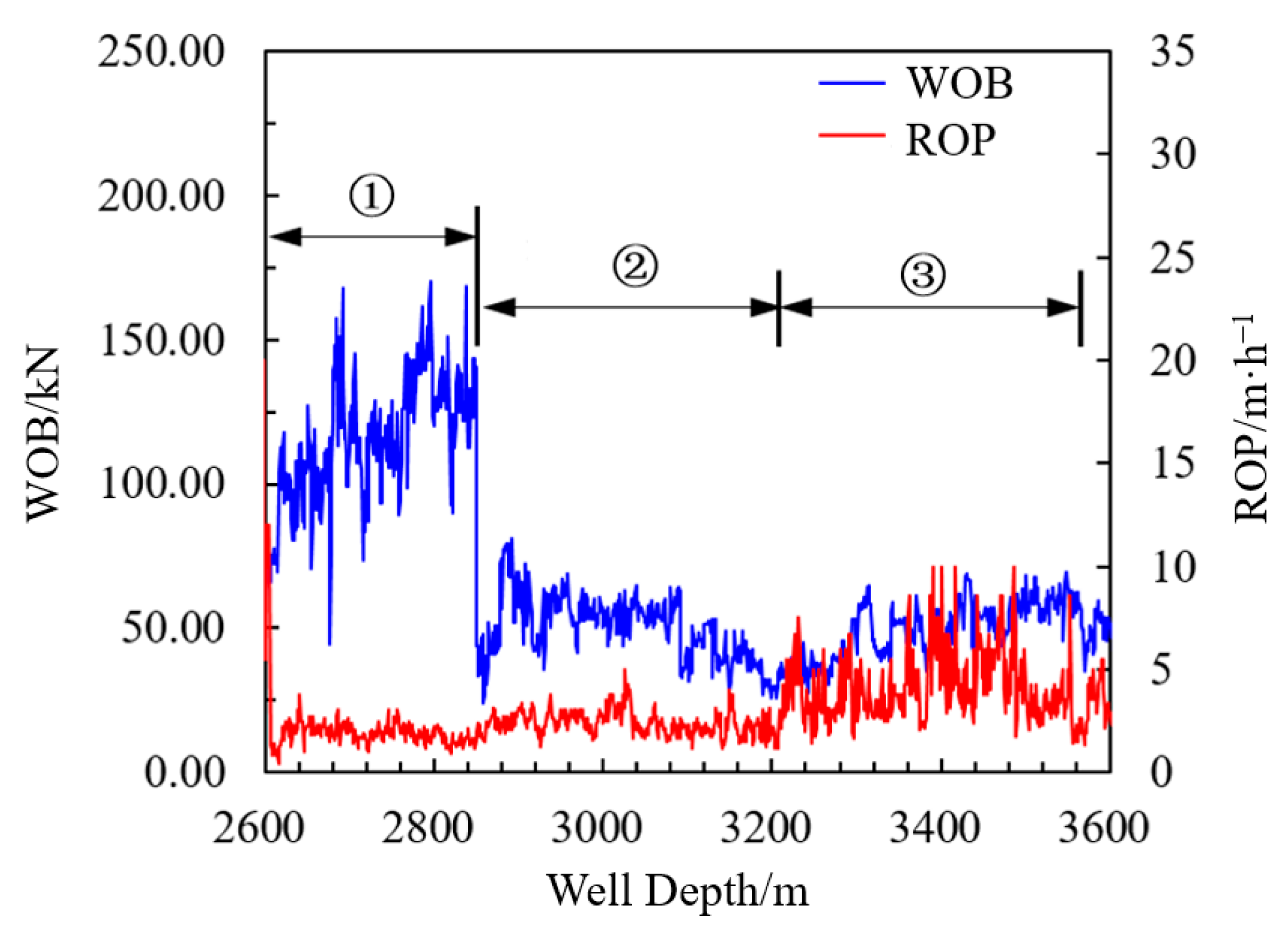 Processes 11 00671 g019 Processes 11 00671 g019