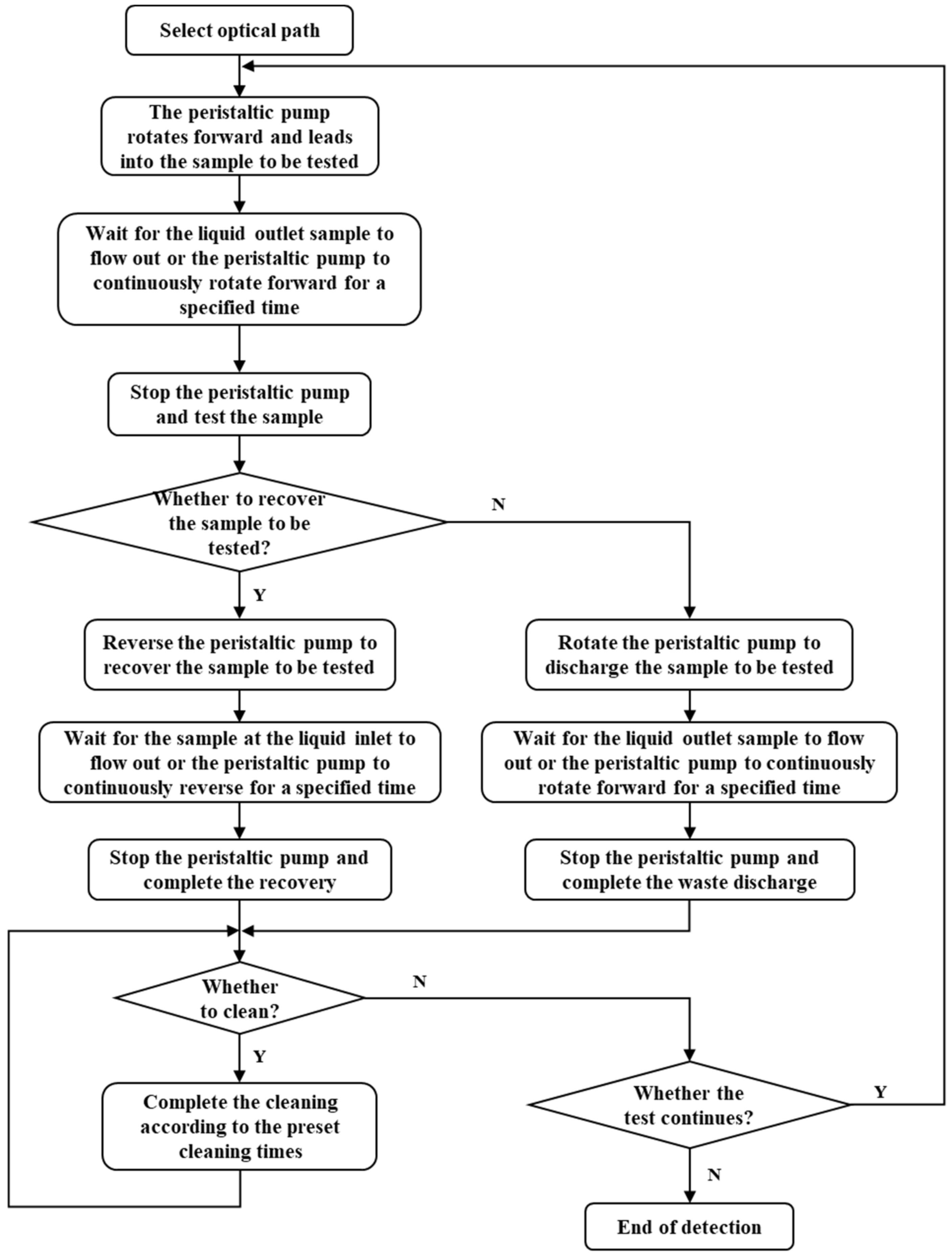 Processes 11 00672 g006