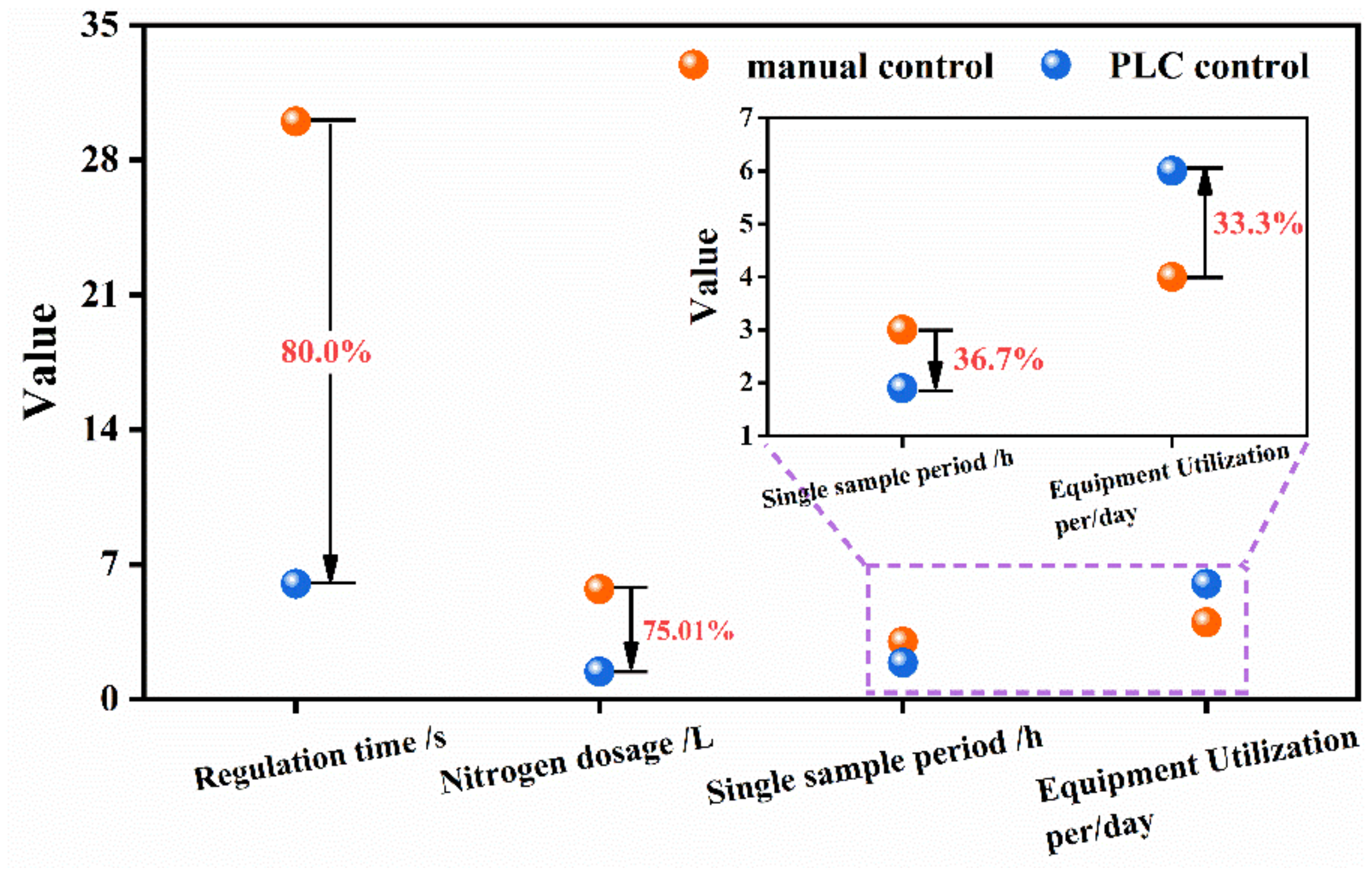 Processes 11 00672 g007