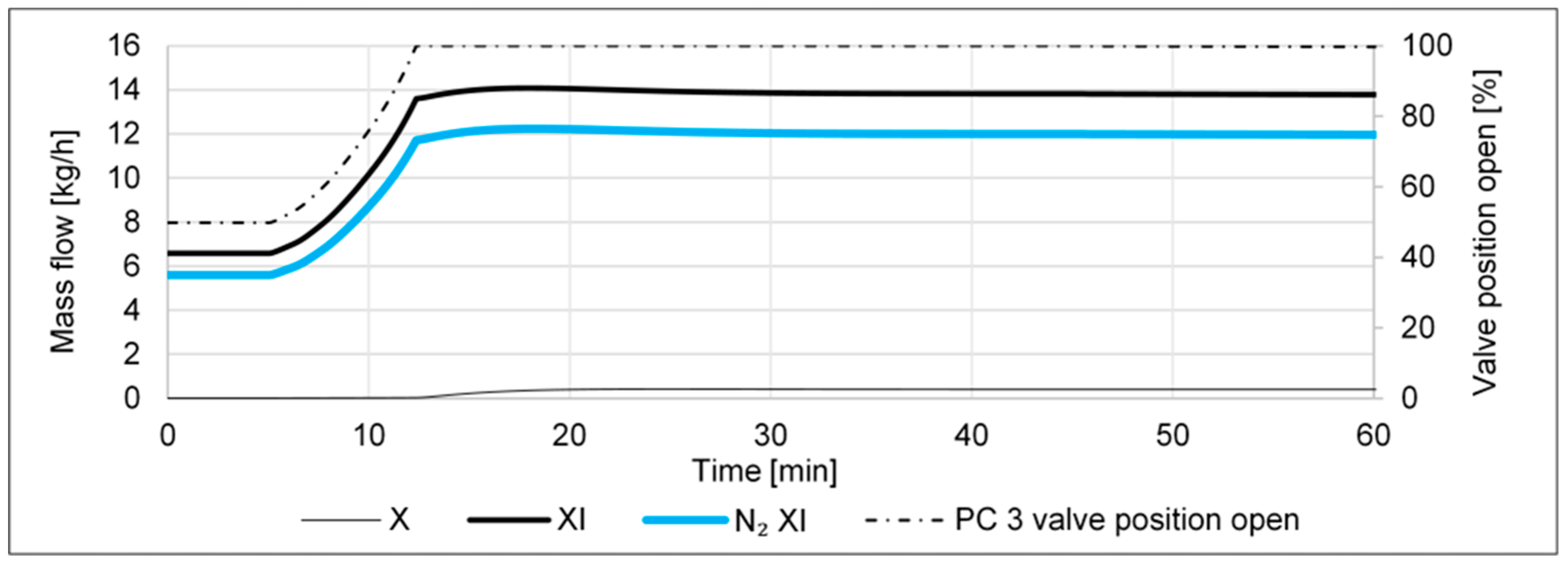 Processes 11 00680 g003 Processes 11 00680 g003