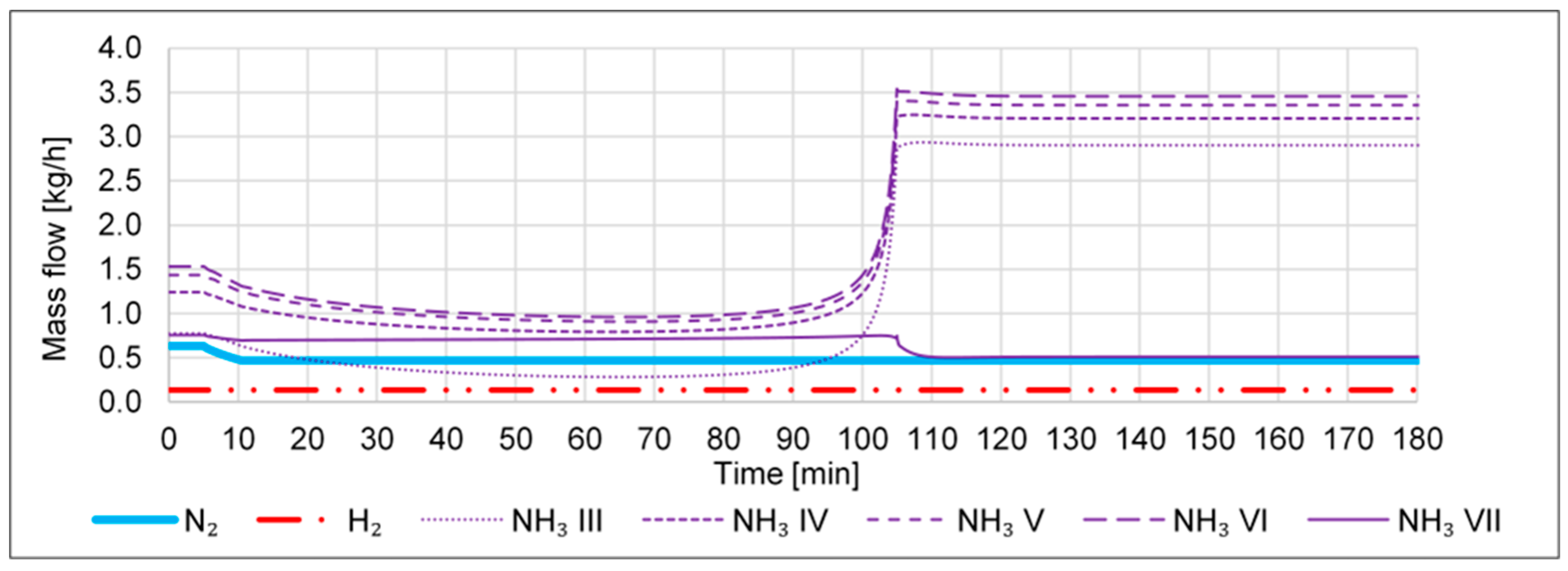 Processes 11 00680 g004 Processes 11 00680 g004