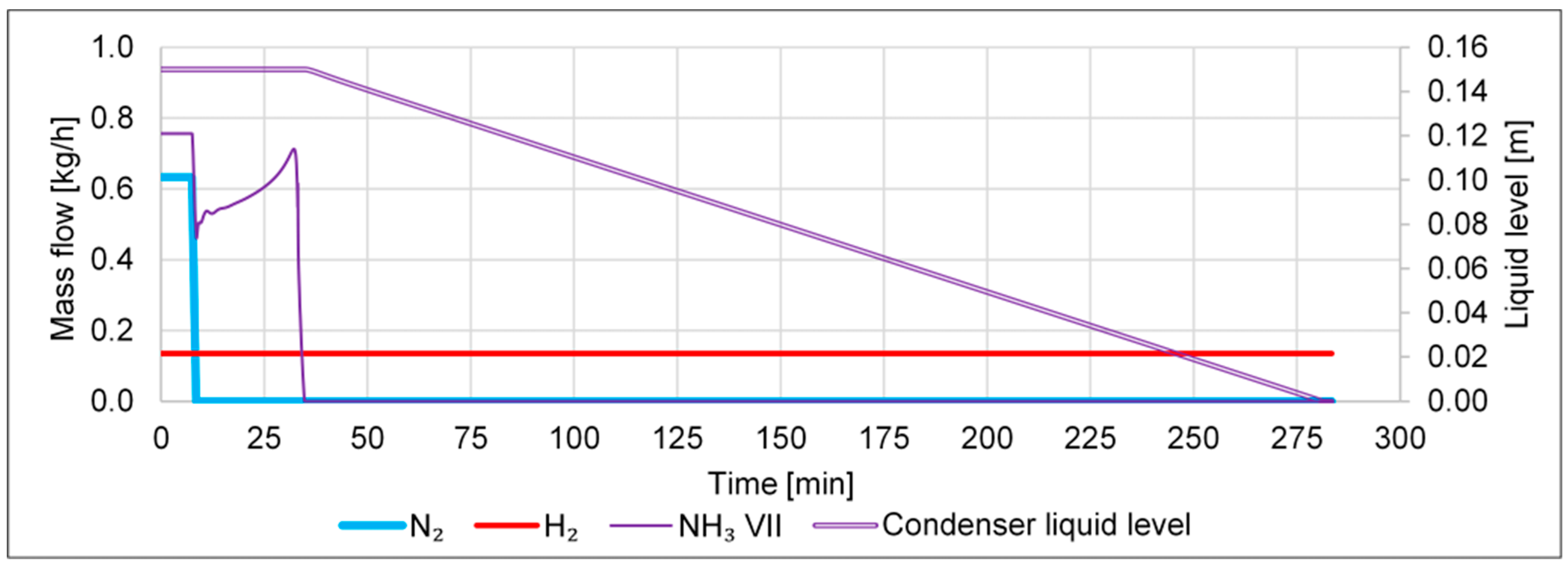 Processes 11 00680 g007 Processes 11 00680 g007