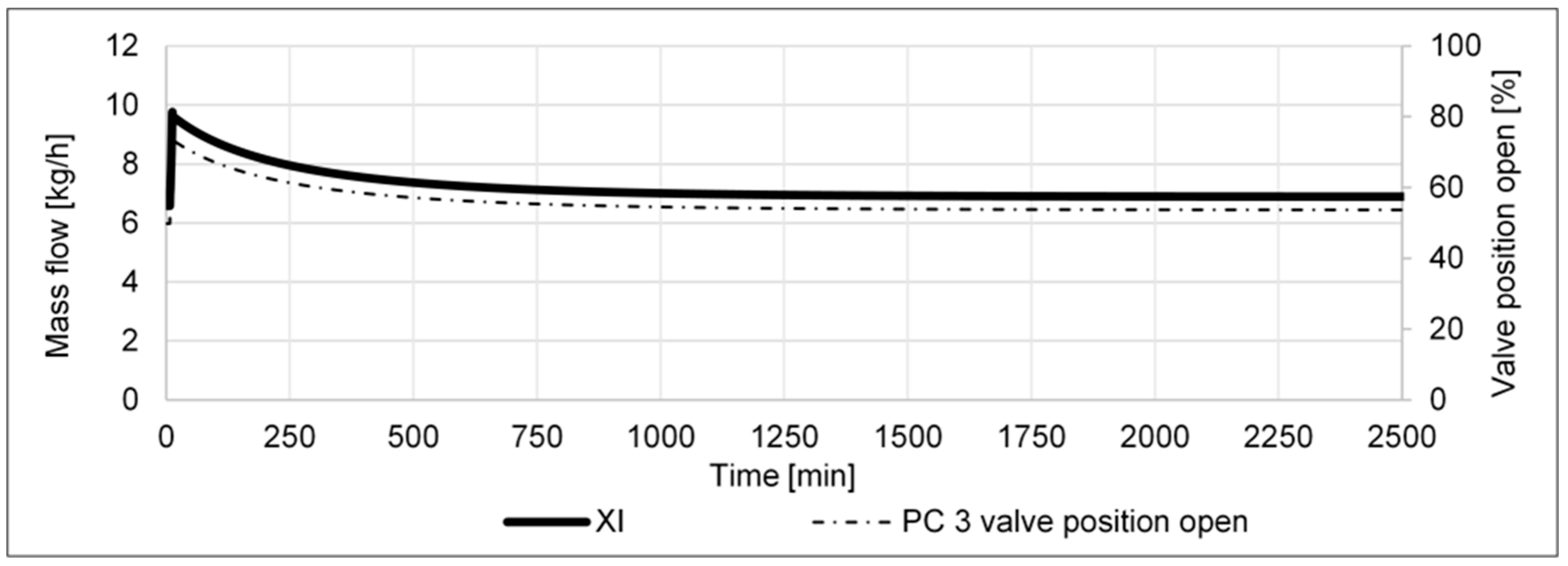 Processes 11 00680 g018 Processes 11 00680 g018