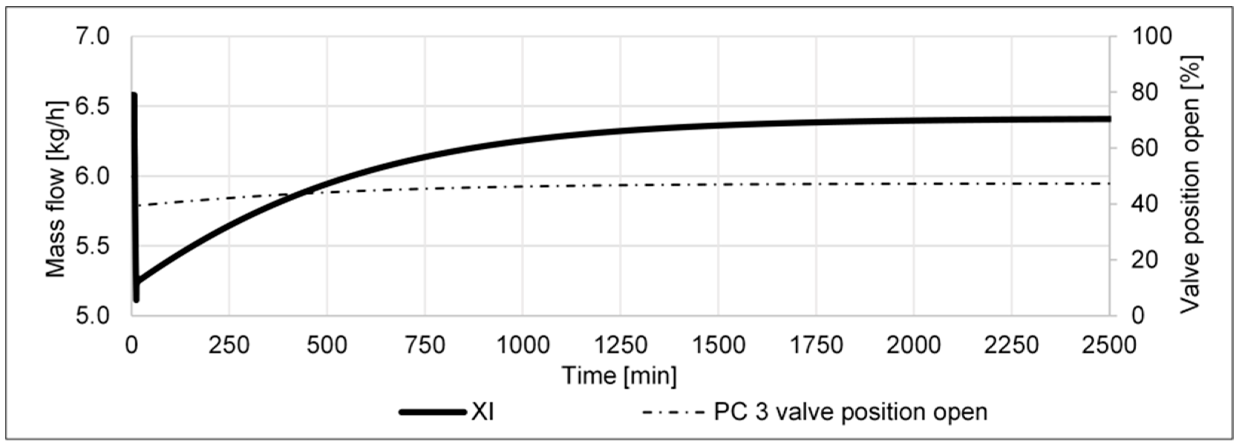 Processes 11 00680 g021 Processes 11 00680 g021