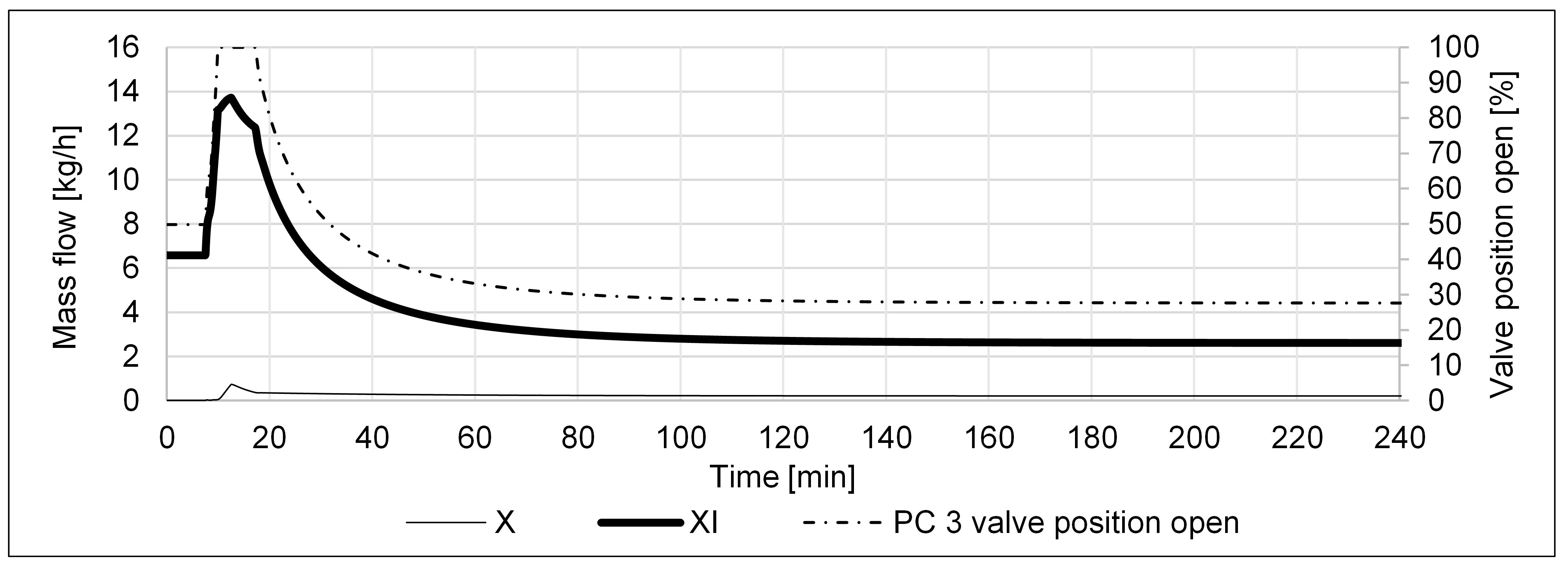 Processes 11 00680 g026 Processes 11 00680 g026