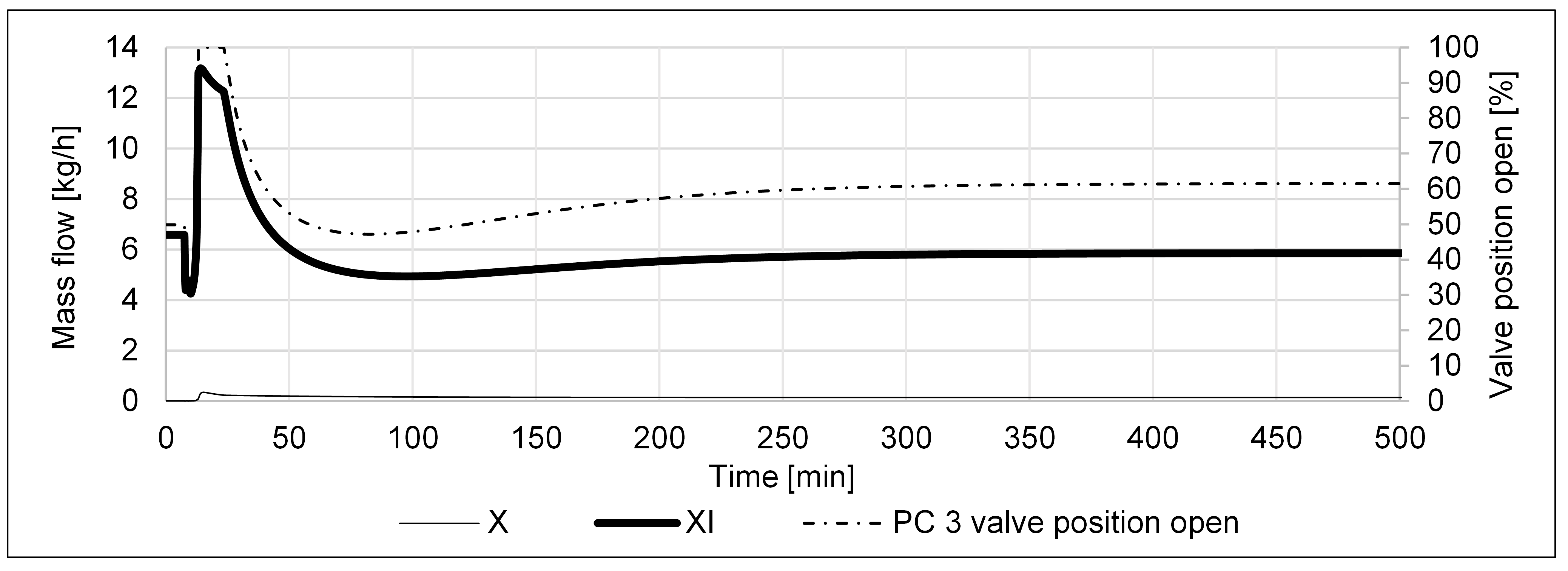 Processes 11 00680 g030 Processes 11 00680 g030