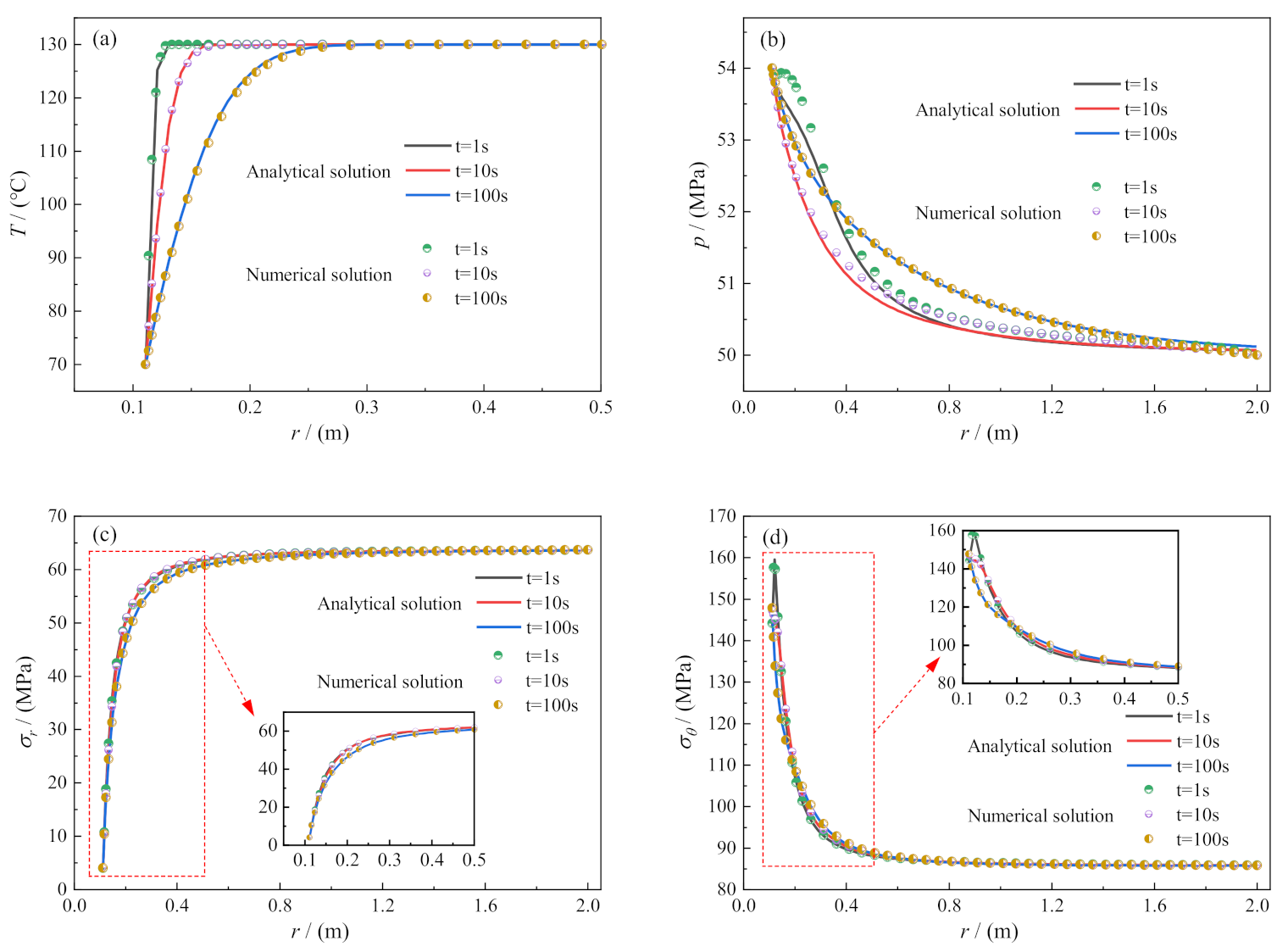Processes 11 00683 g003 Processes 11 00683 g003
