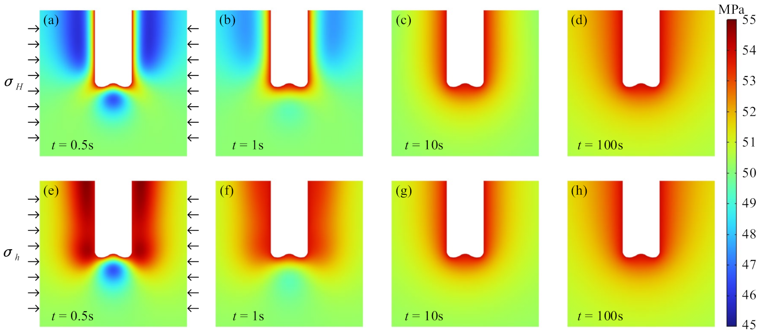 Processes 11 00683 g005 Processes 11 00683 g005