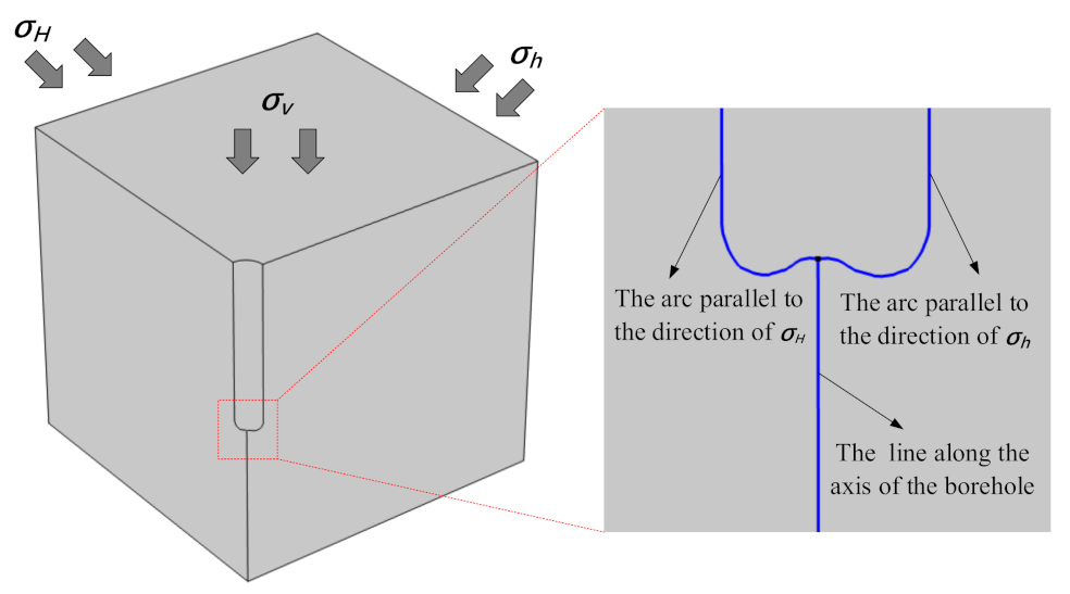 Processes 11 00683 g007 Processes 11 00683 g007