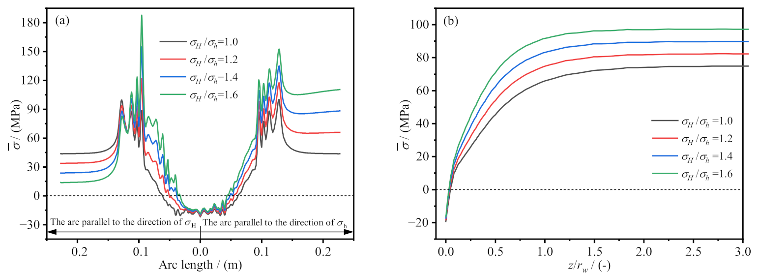 Processes 11 00683 g009 Processes 11 00683 g009