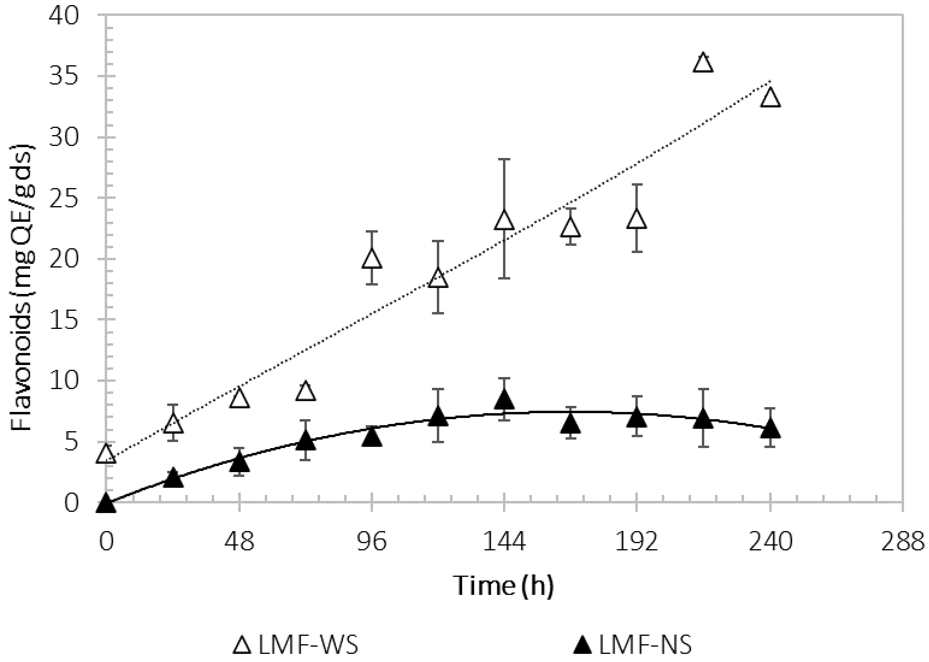 Processes 11 00685 g004 Processes 11 00685 g004