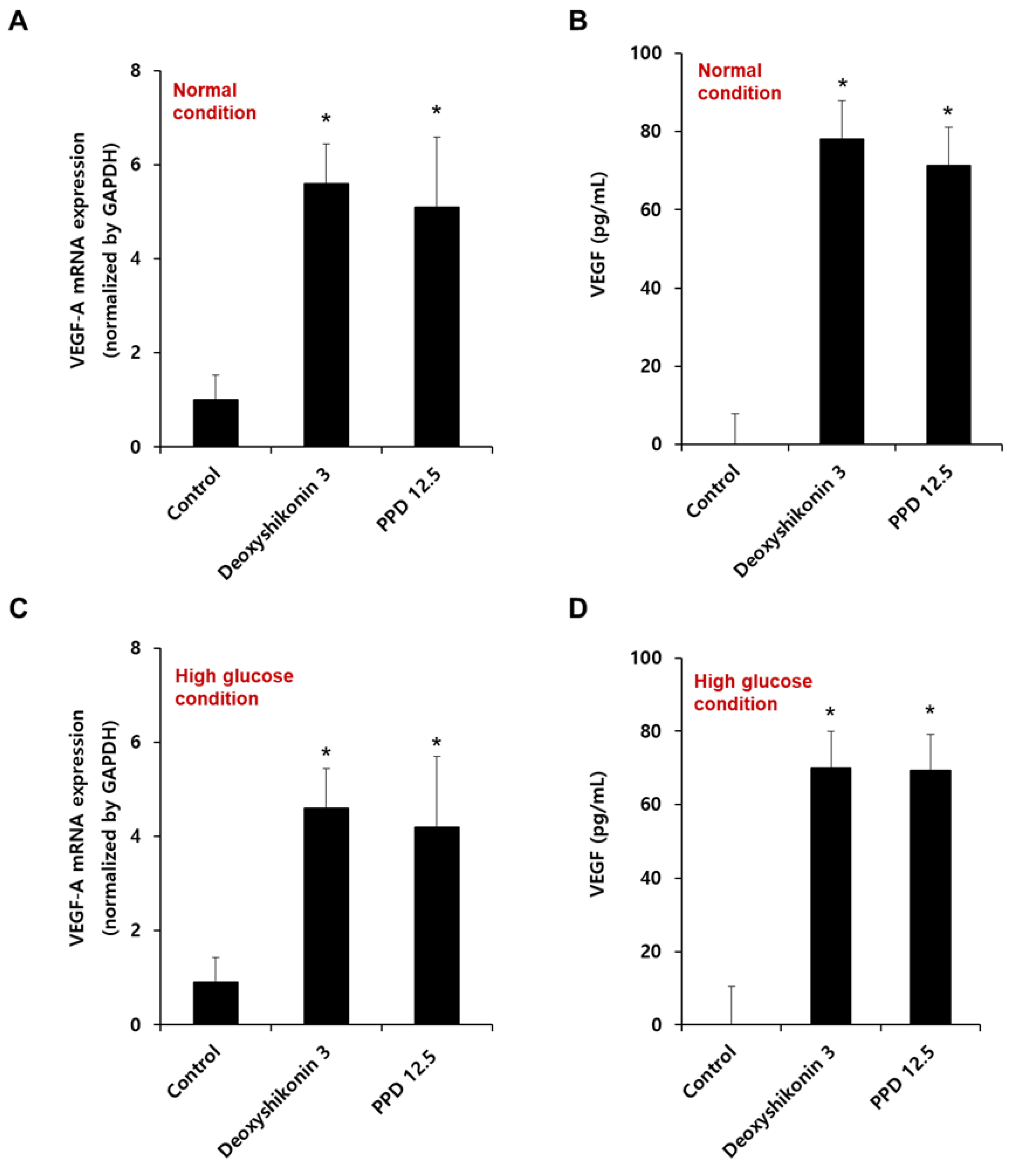 Processes 11 00692 g007