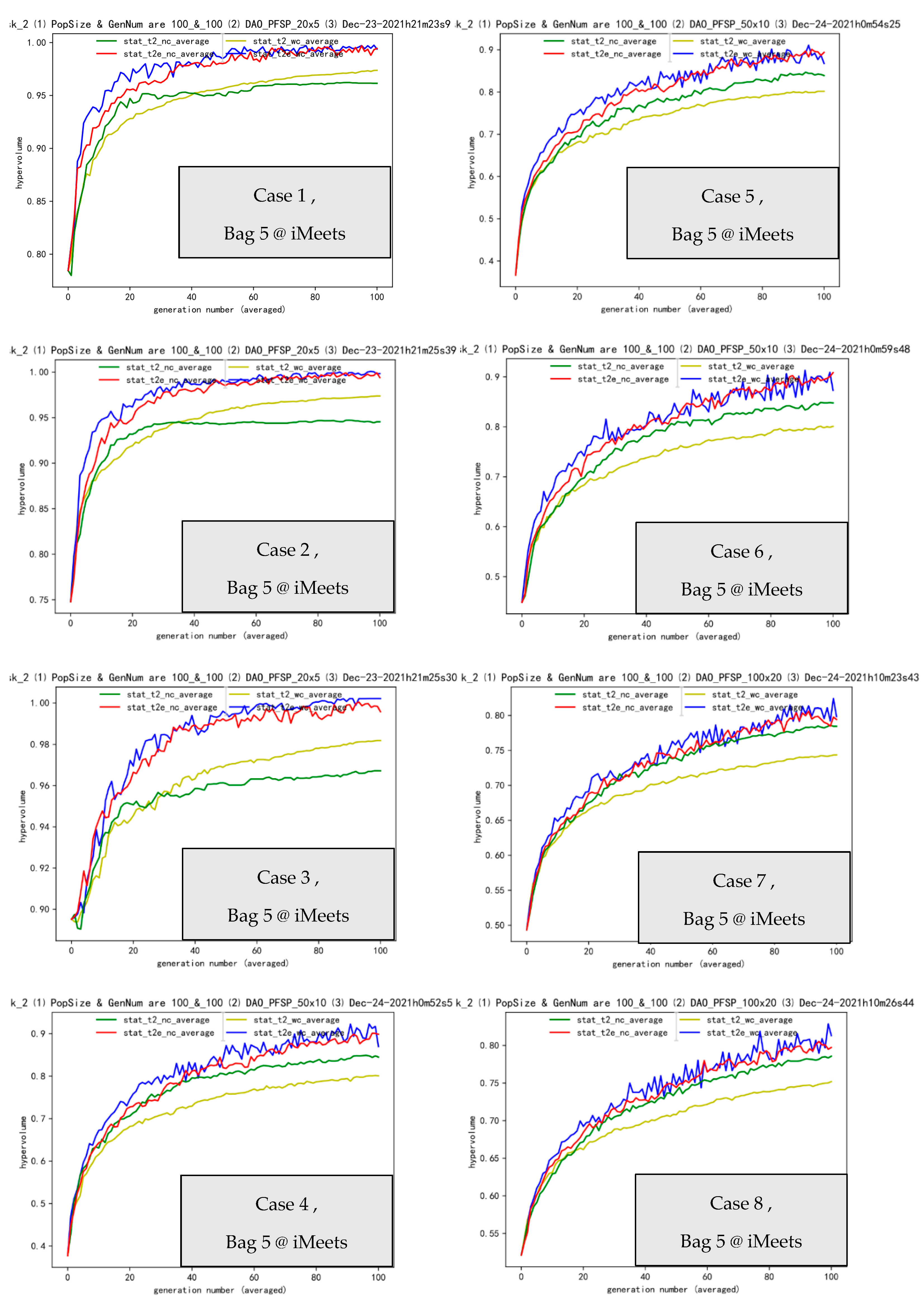 Processes 11 00693 g007a Processes 11 00693 g007a