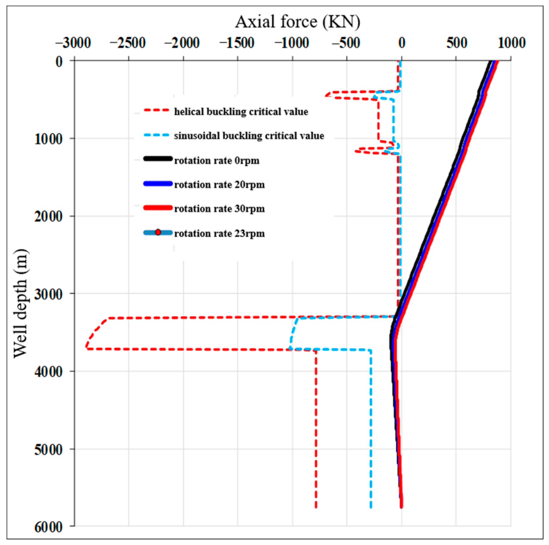 Processes 11 00695 g002