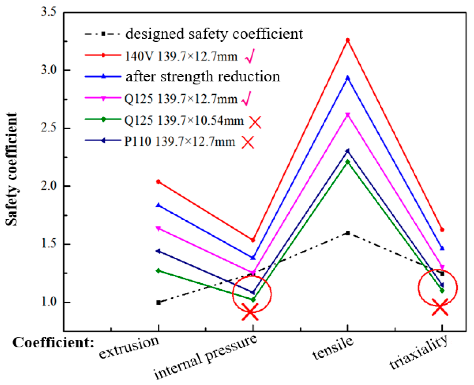 Processes 11 00695 g006