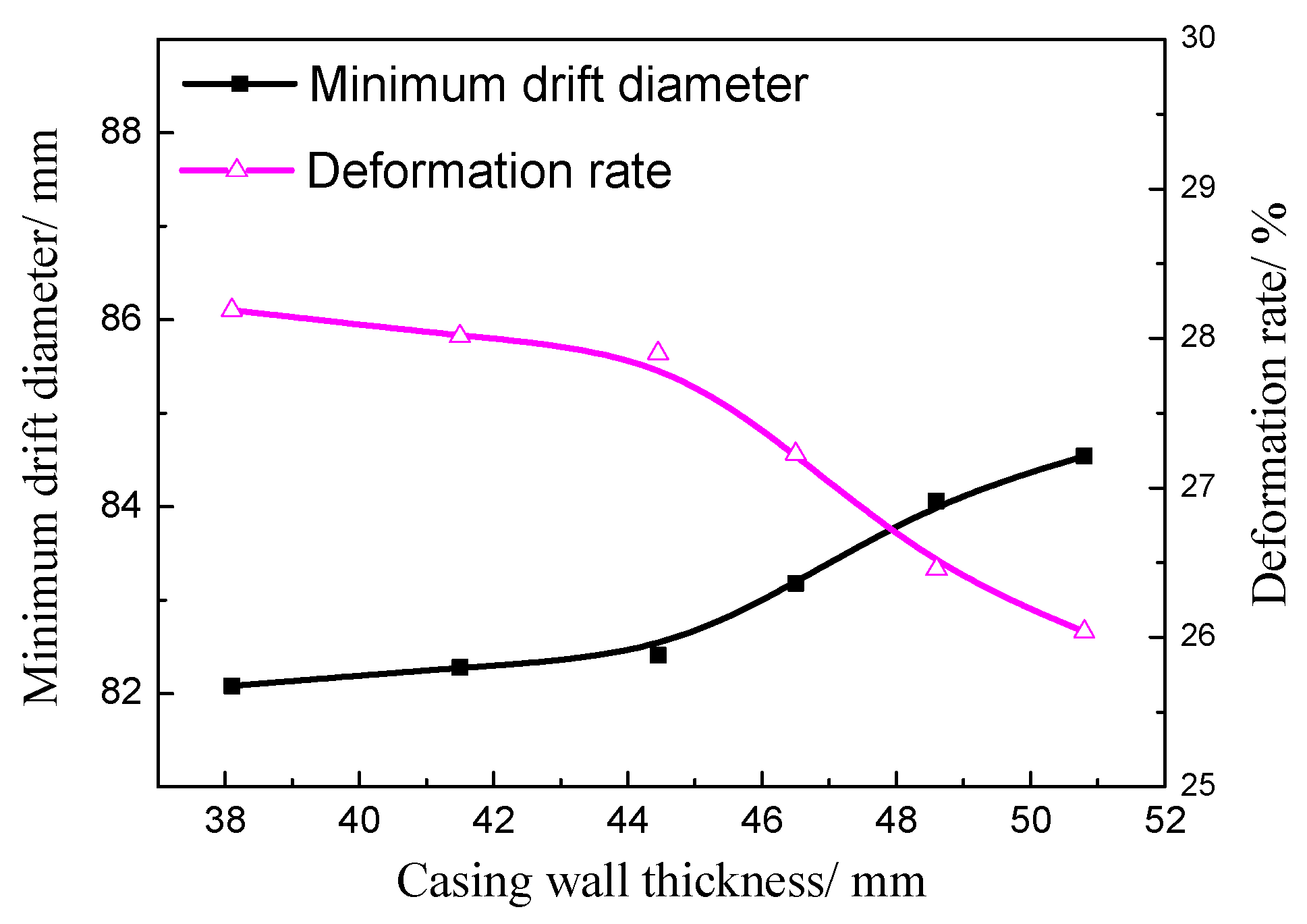 Processes 11 00695 g013