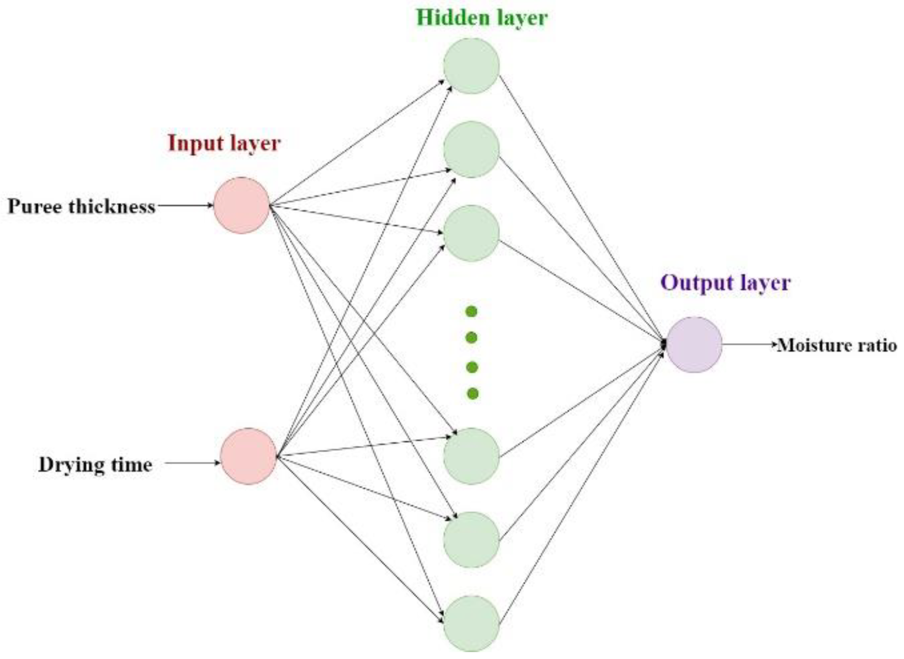 Processes 11 00700 g002 Processes 11 00700 g002