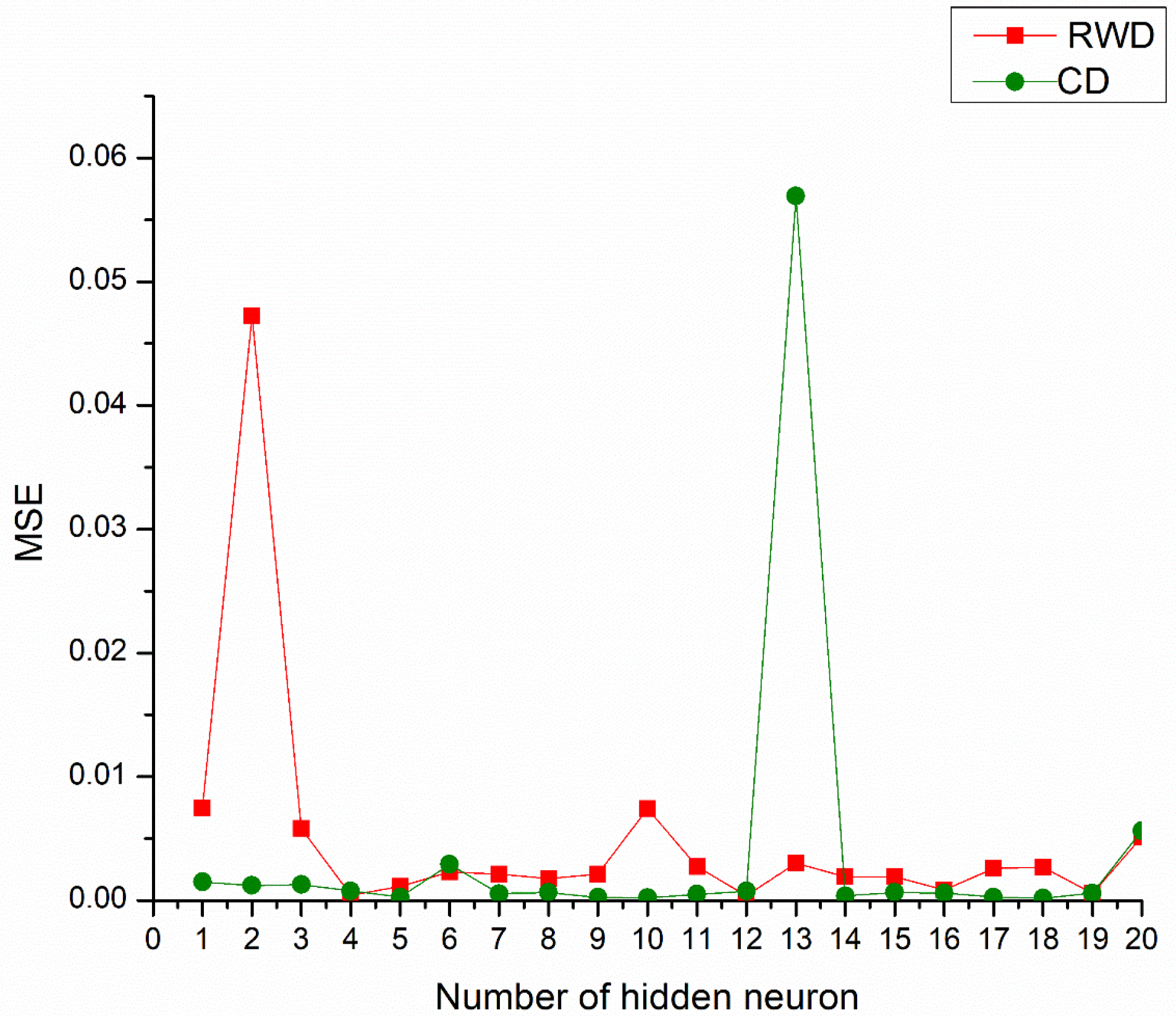 Processes 11 00700 g004 Processes 11 00700 g004