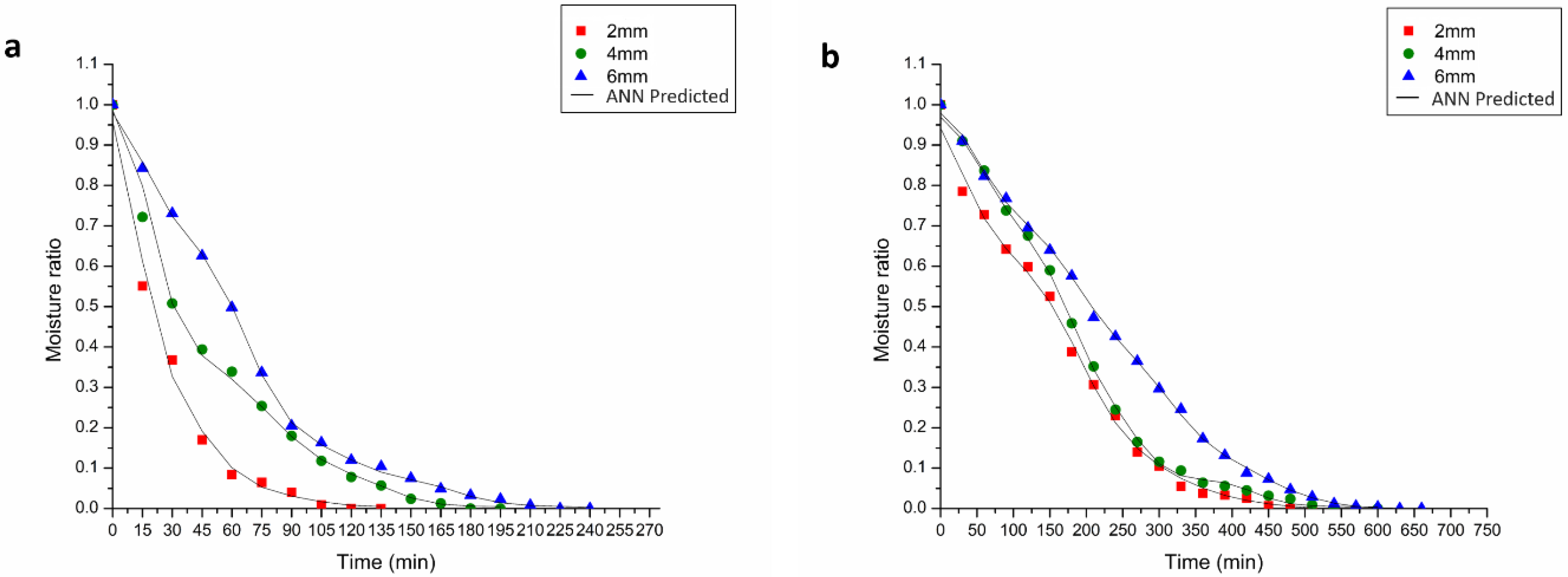 Processes 11 00700 g006 Processes 11 00700 g006