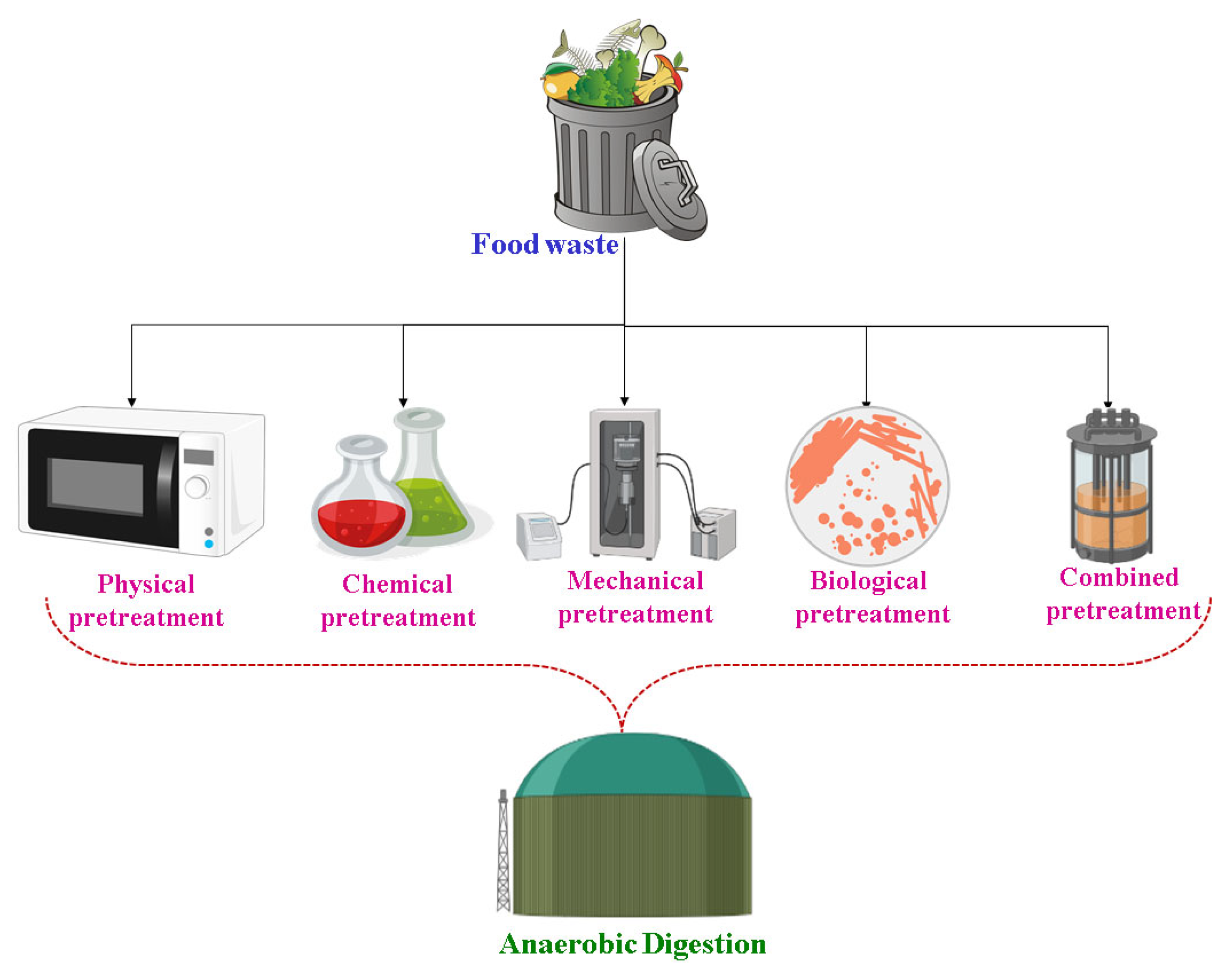 Processes 11 00702 g003 Processes 11 00702 g003