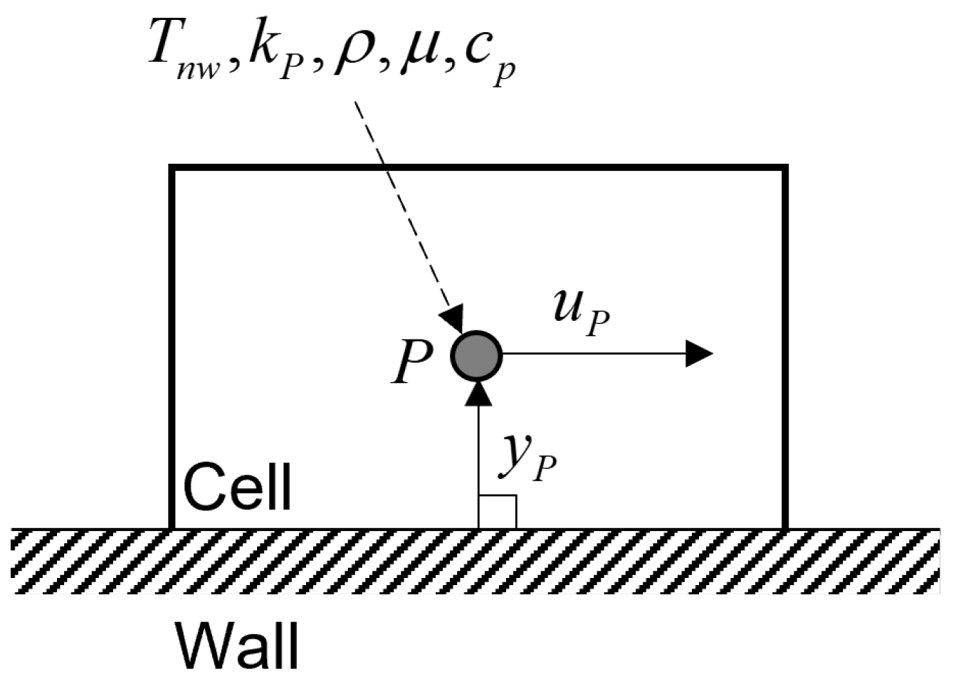Processes 11 00707 g003 Processes 11 00707 g003
